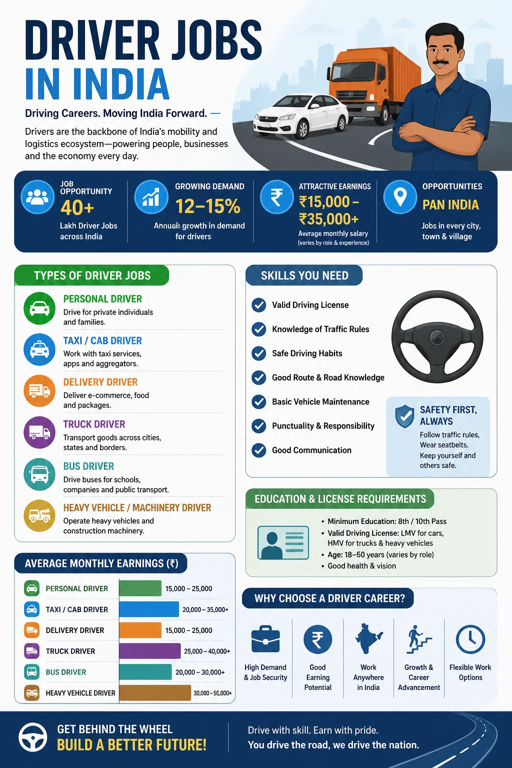 Driver Jobs