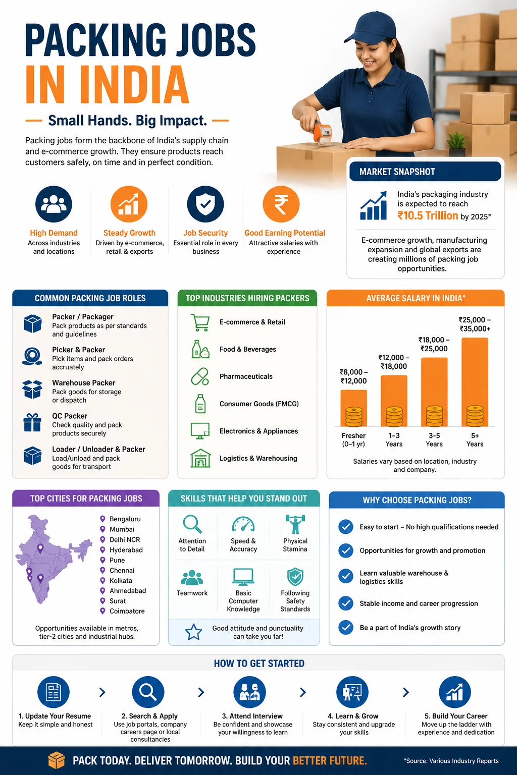 Packing Jobs