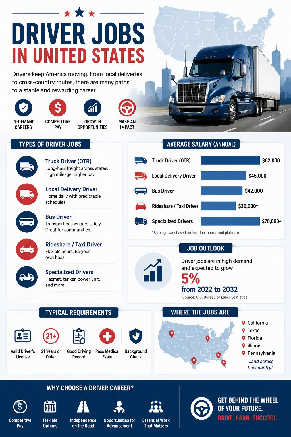 Driver Jobs