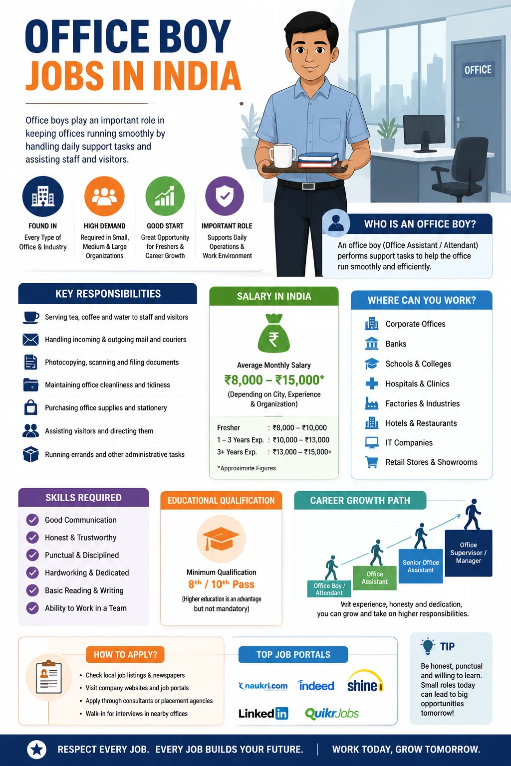 Office Boy Jobs