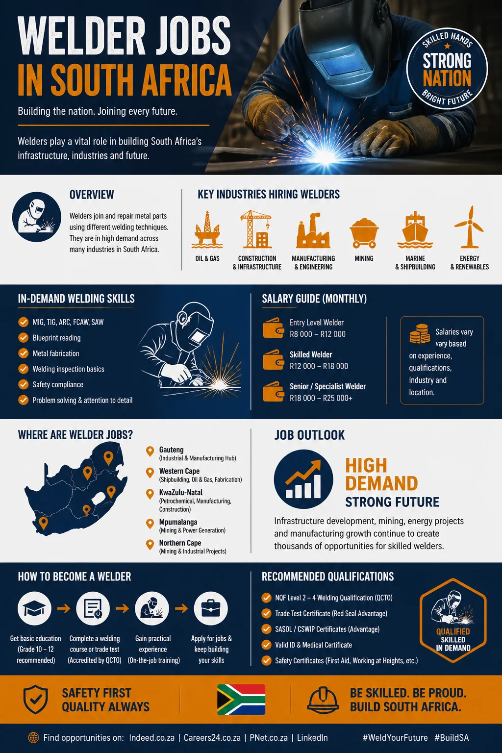 Welder Jobs