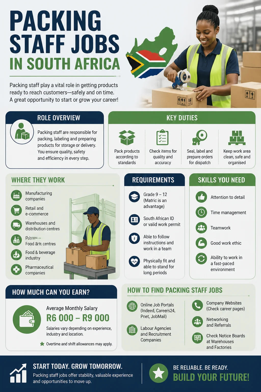 Packing Staff Jobs