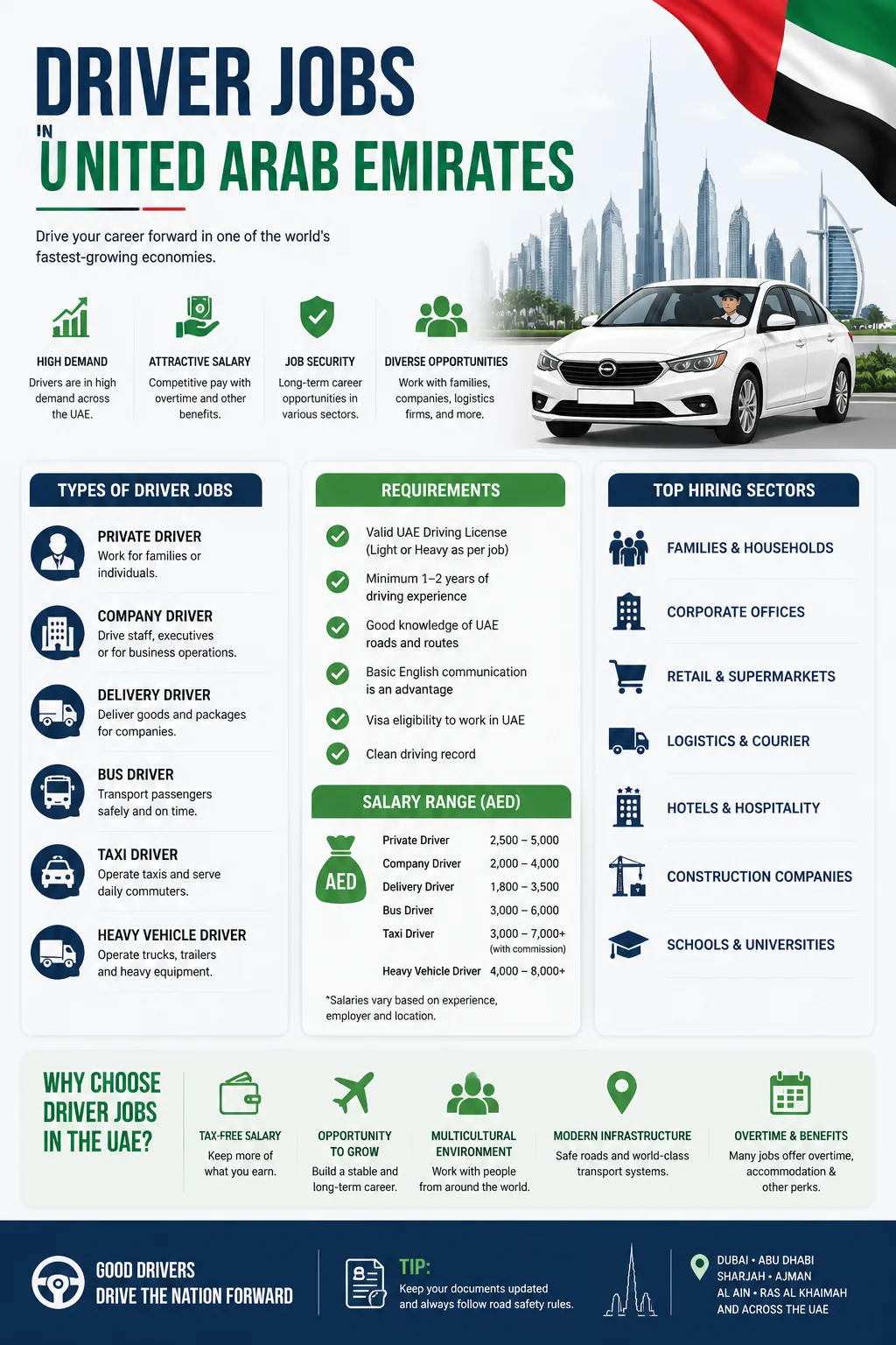 Driver Jobs