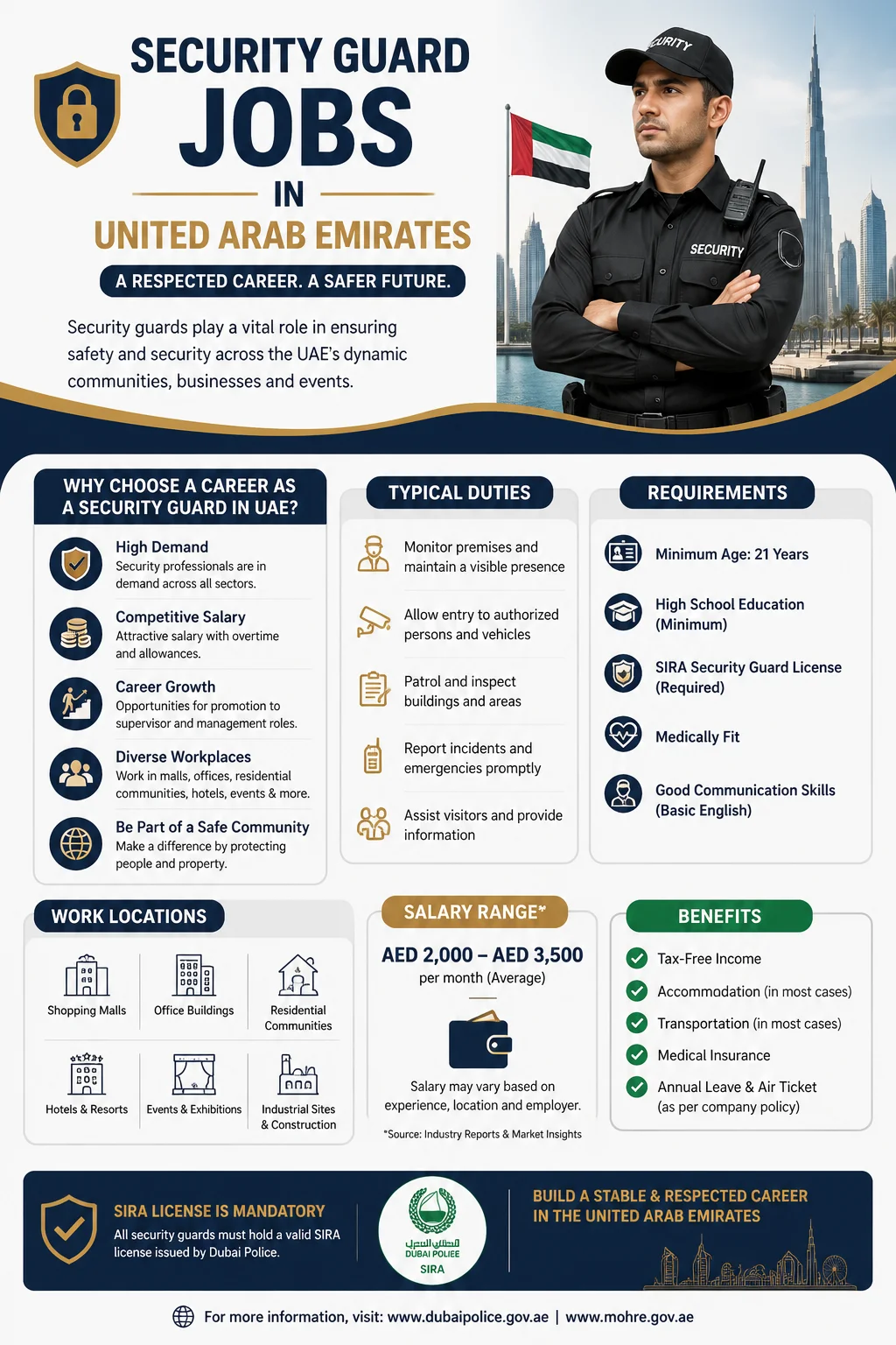 Security Guard Jobs