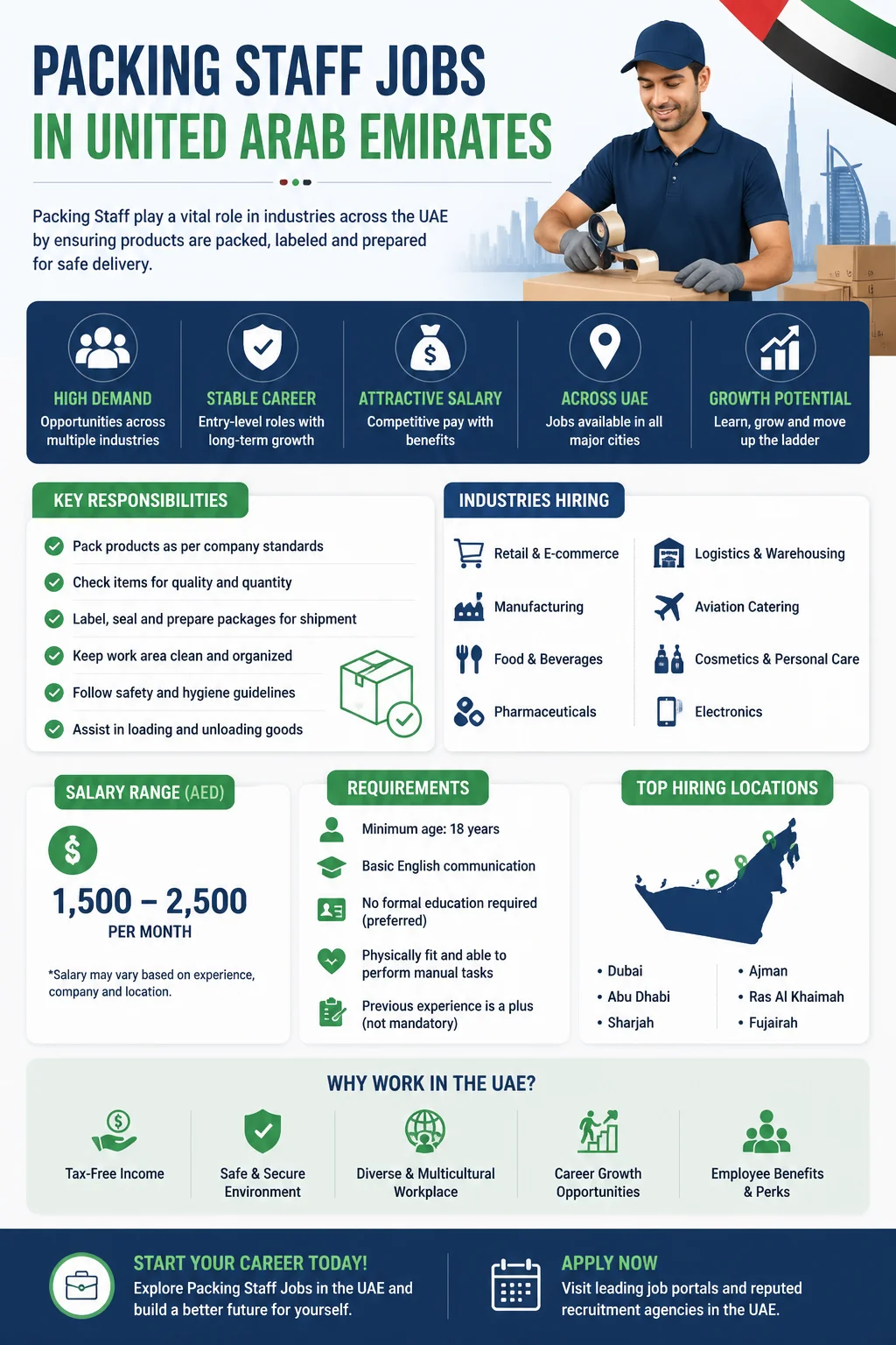 Packing Staff Jobs