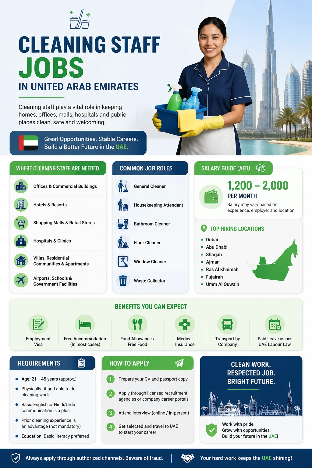 Cleaning Staff Jobs