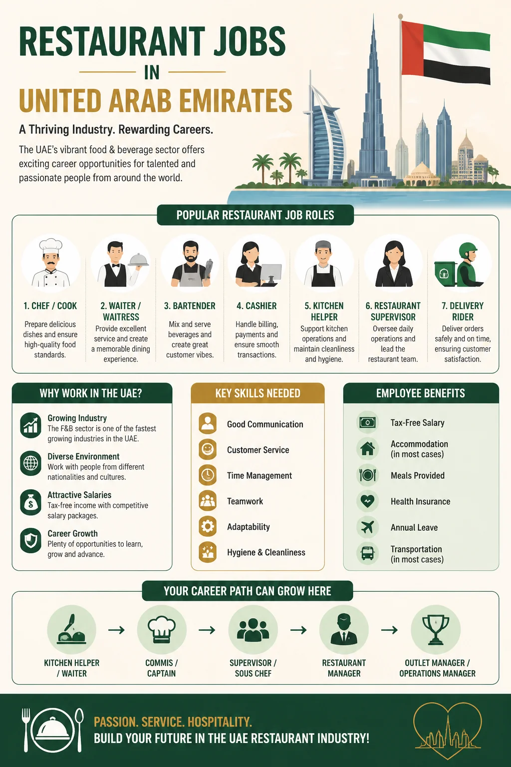 Restaurant Jobs