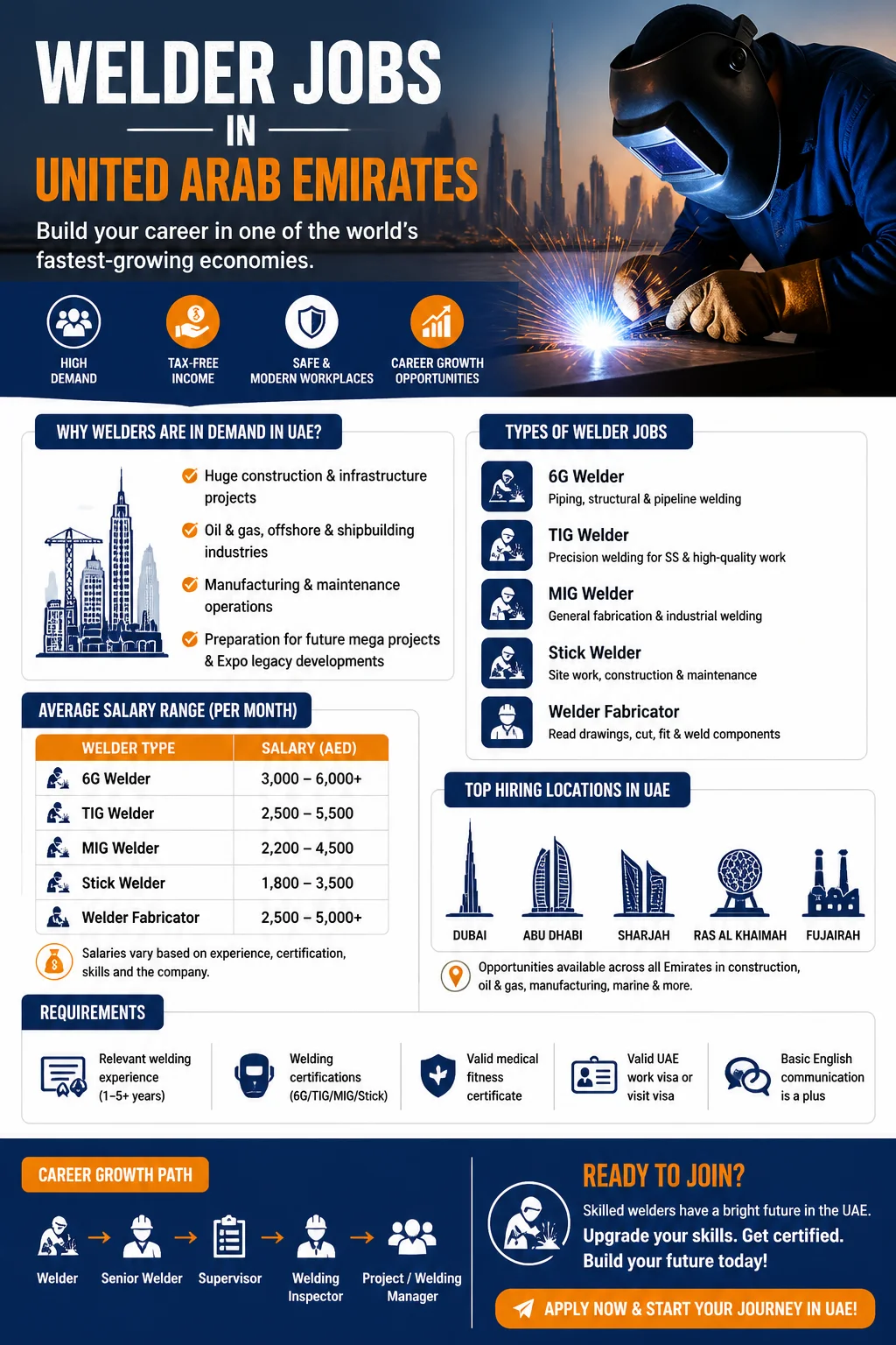 Welder Jobs
