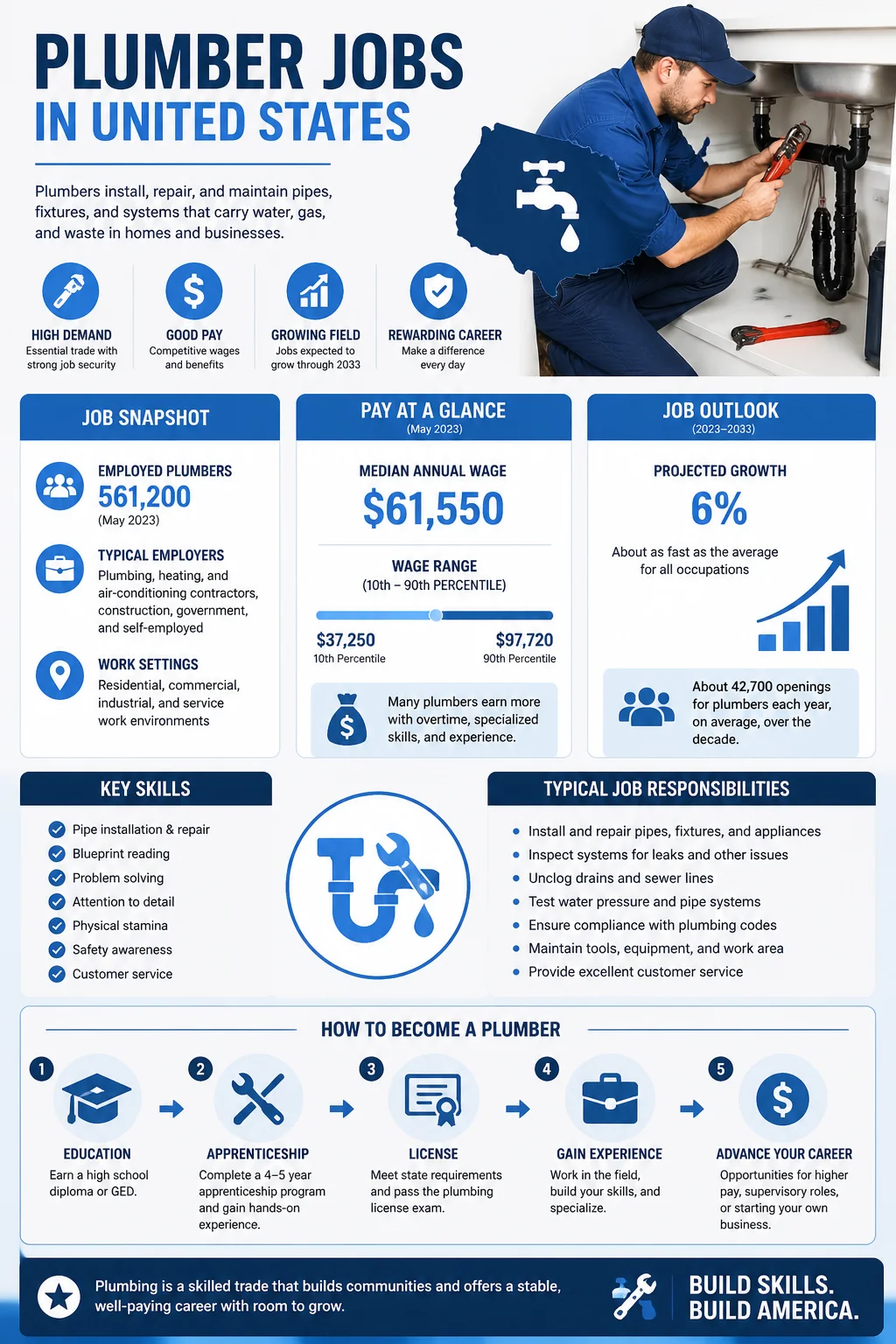 Plumber Jobs