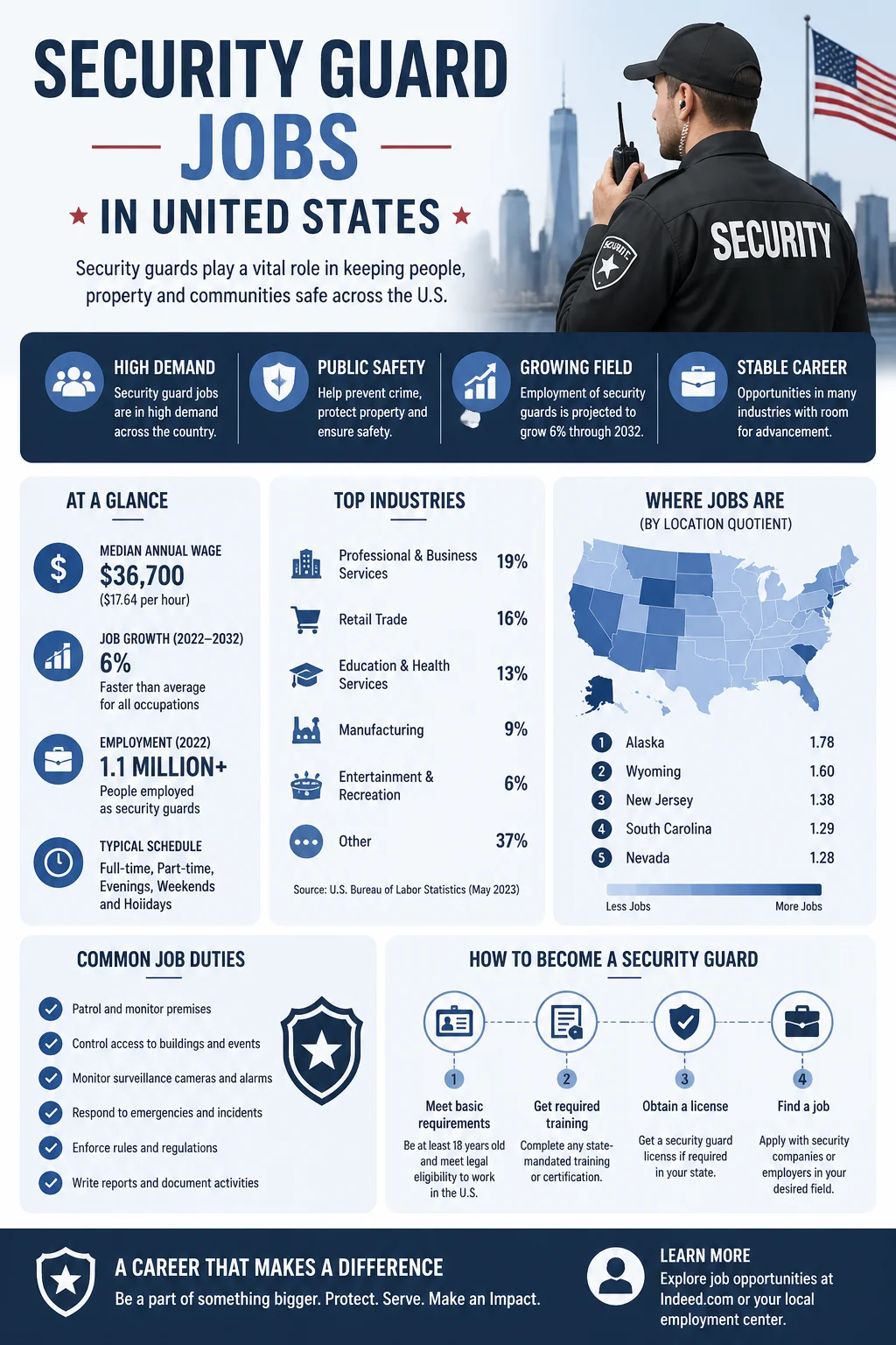 Security Guard Jobs