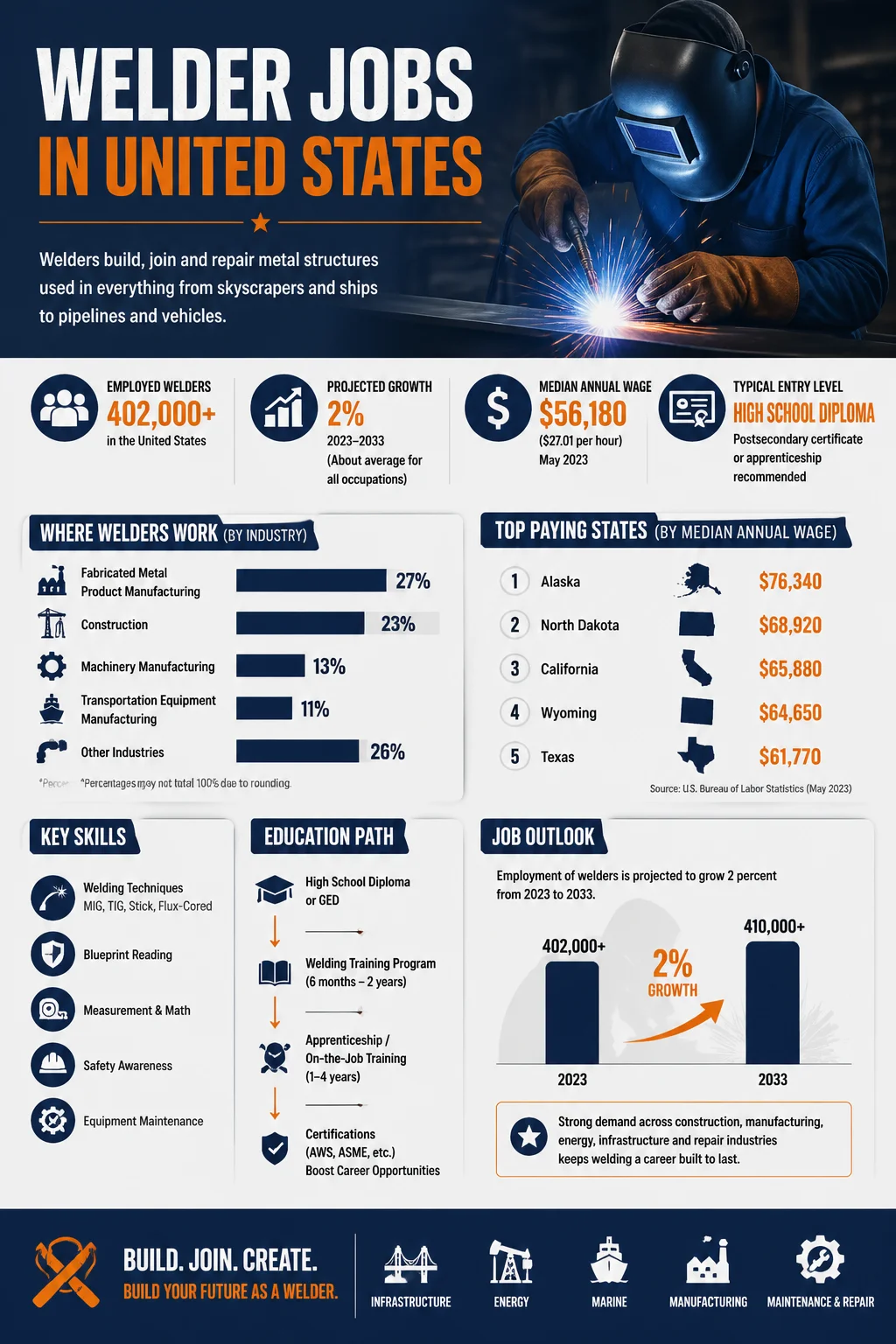 Welder Jobs
