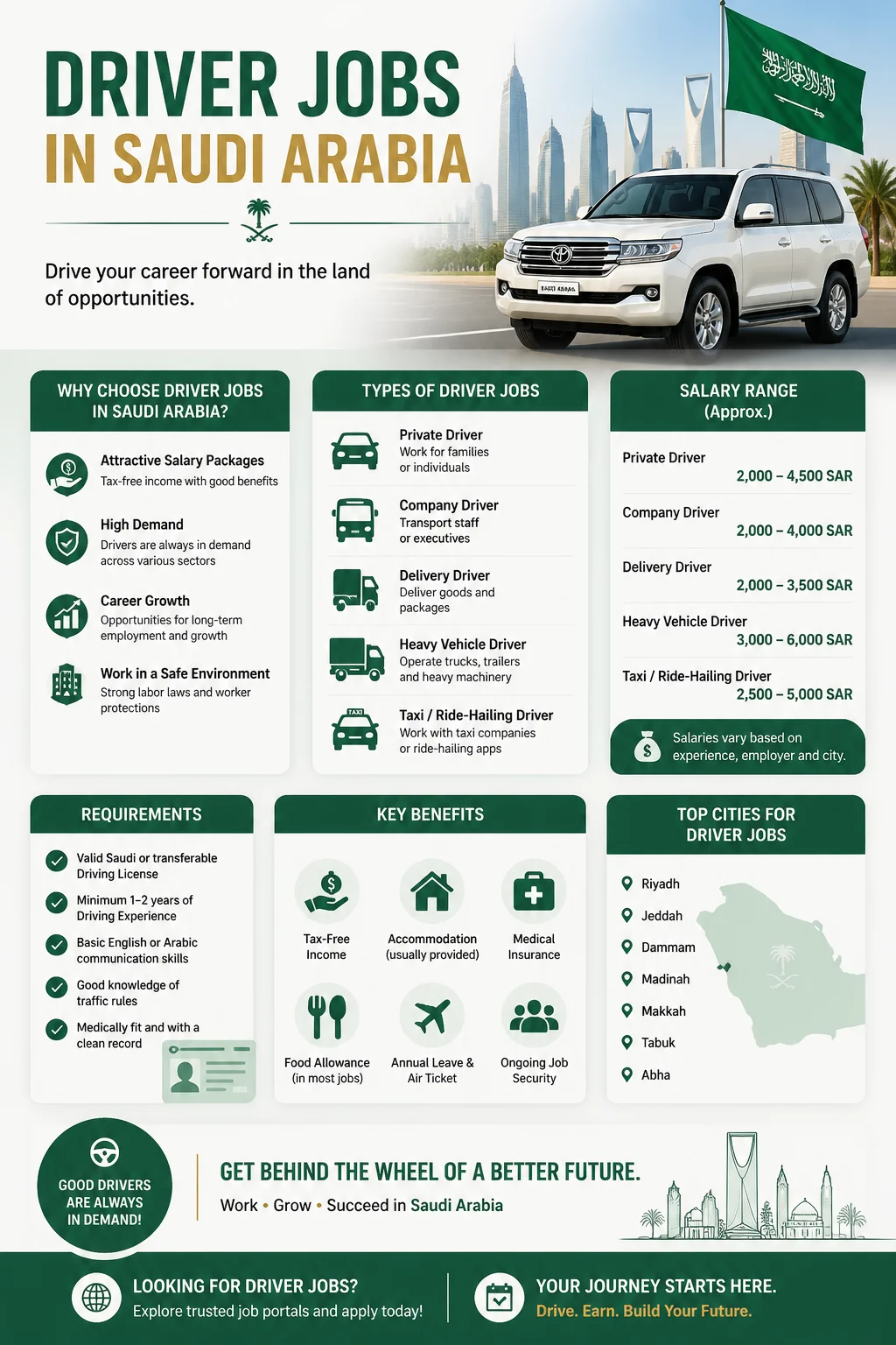 Driver Jobs