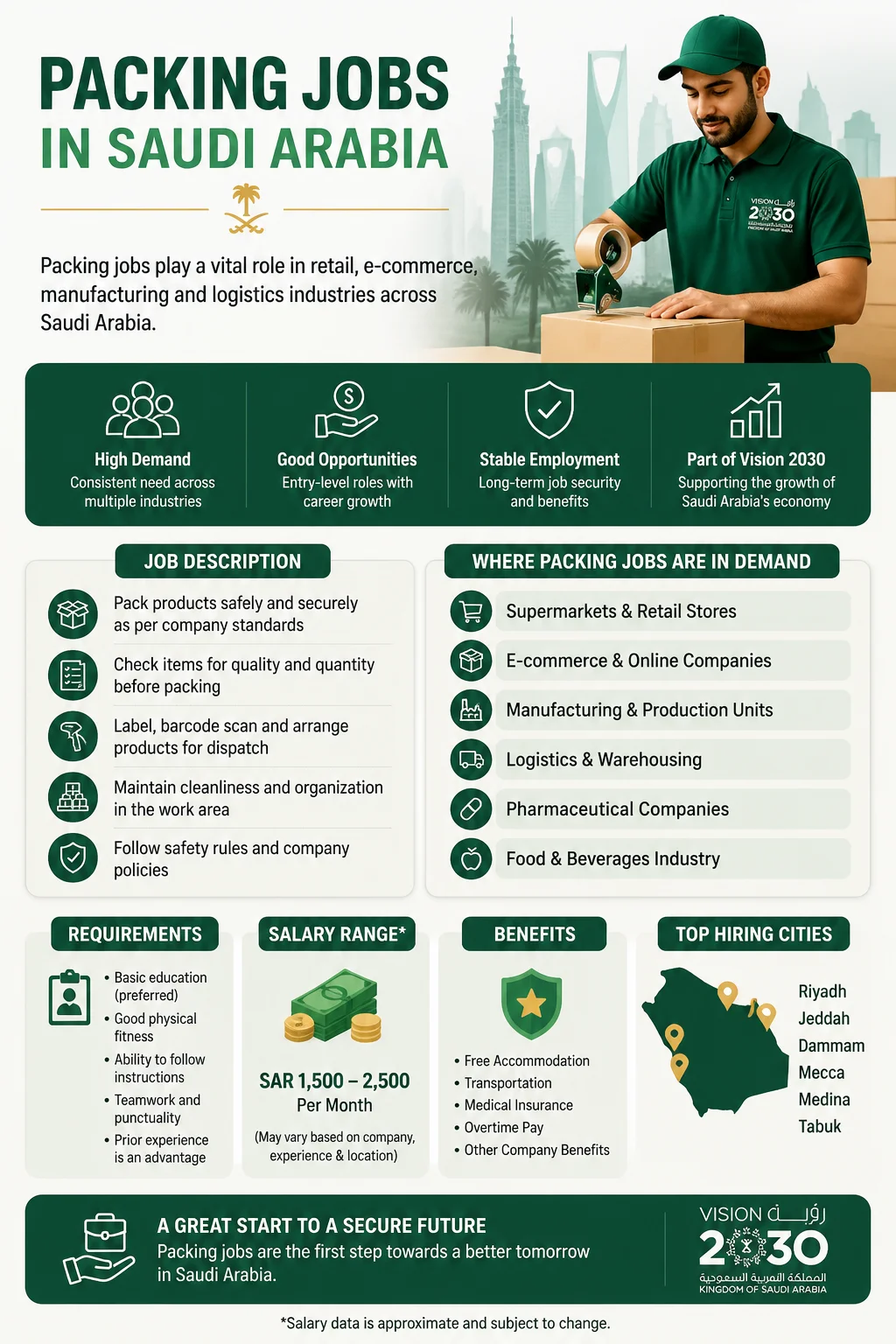 Packing Jobs