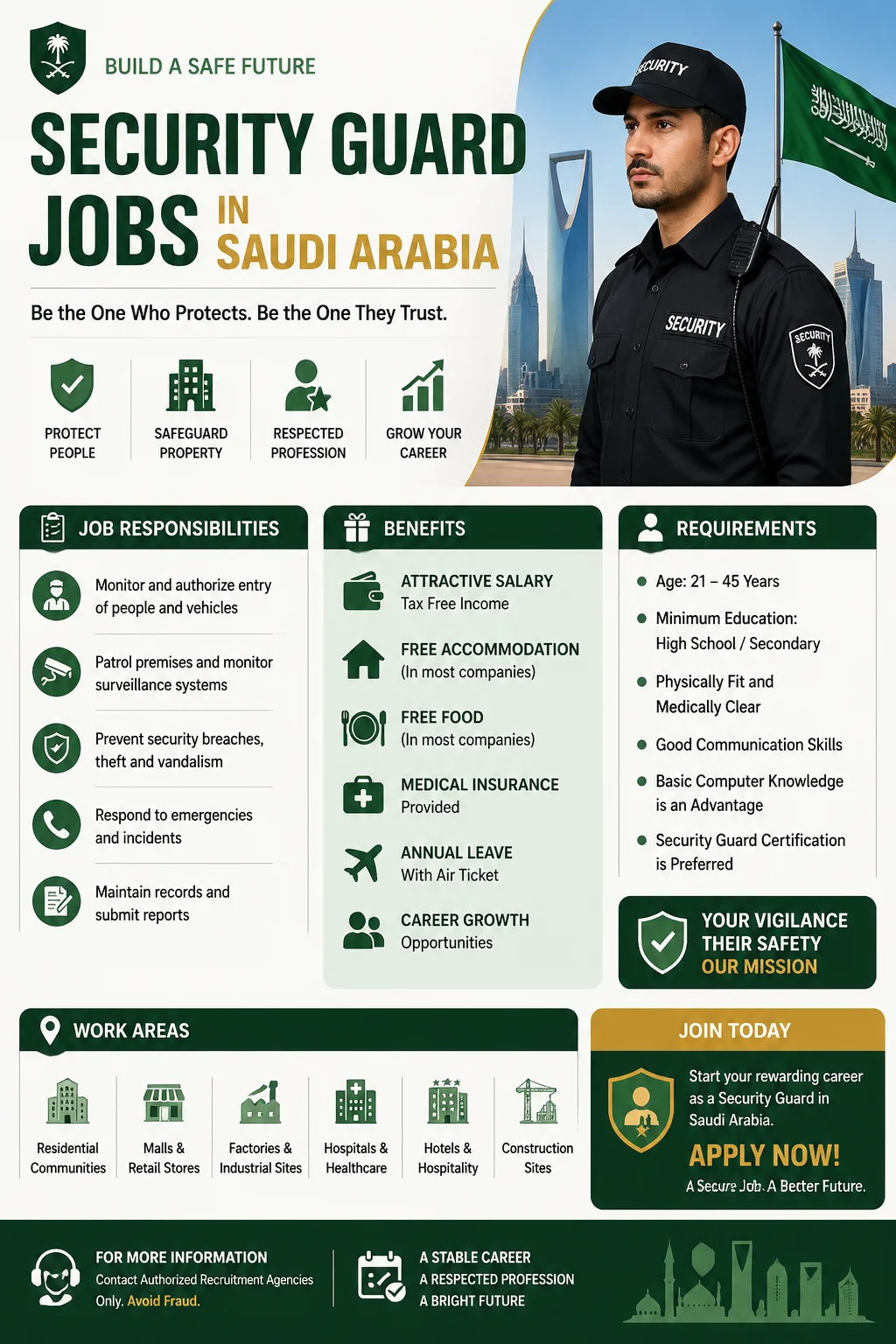 Security Guard Jobs