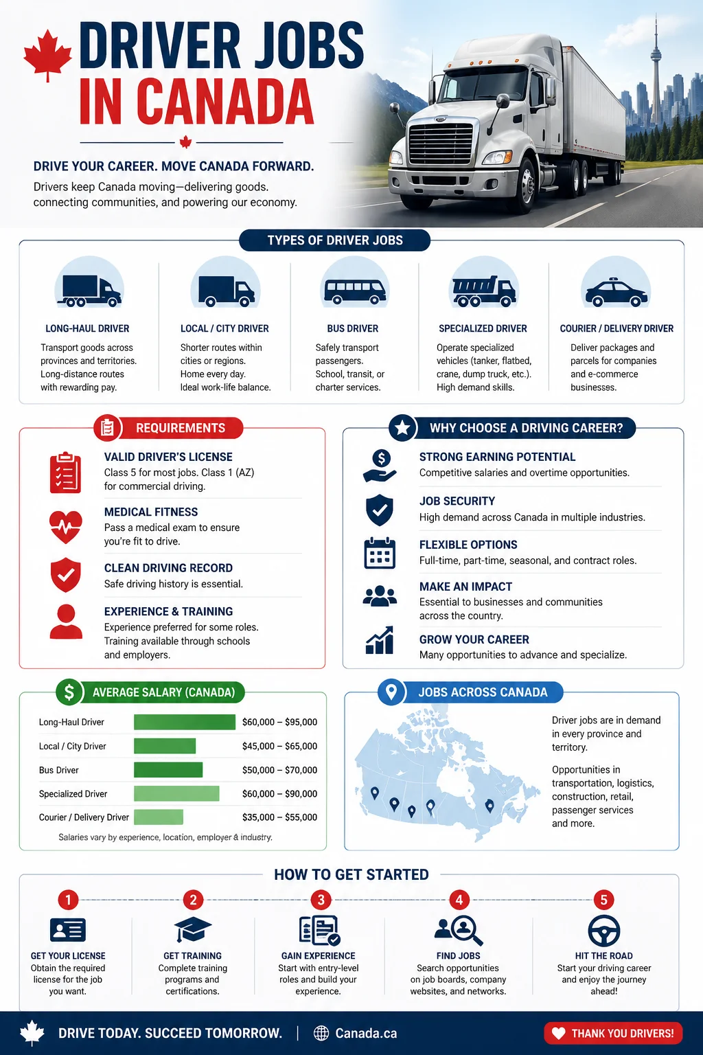 Driver Jobs