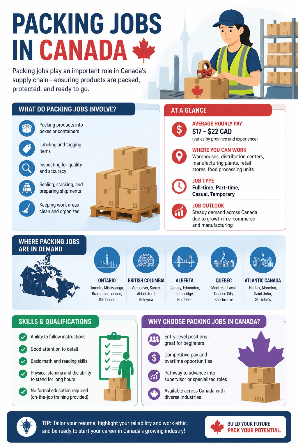 Packing Jobs