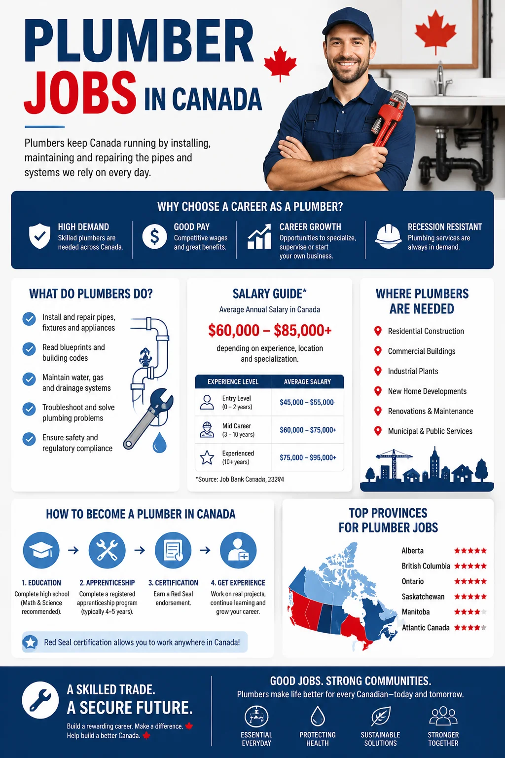 Plumber Jobs