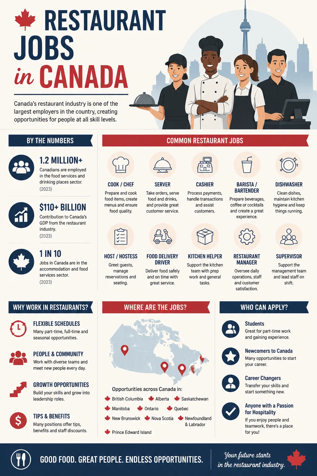 Restaurant Jobs