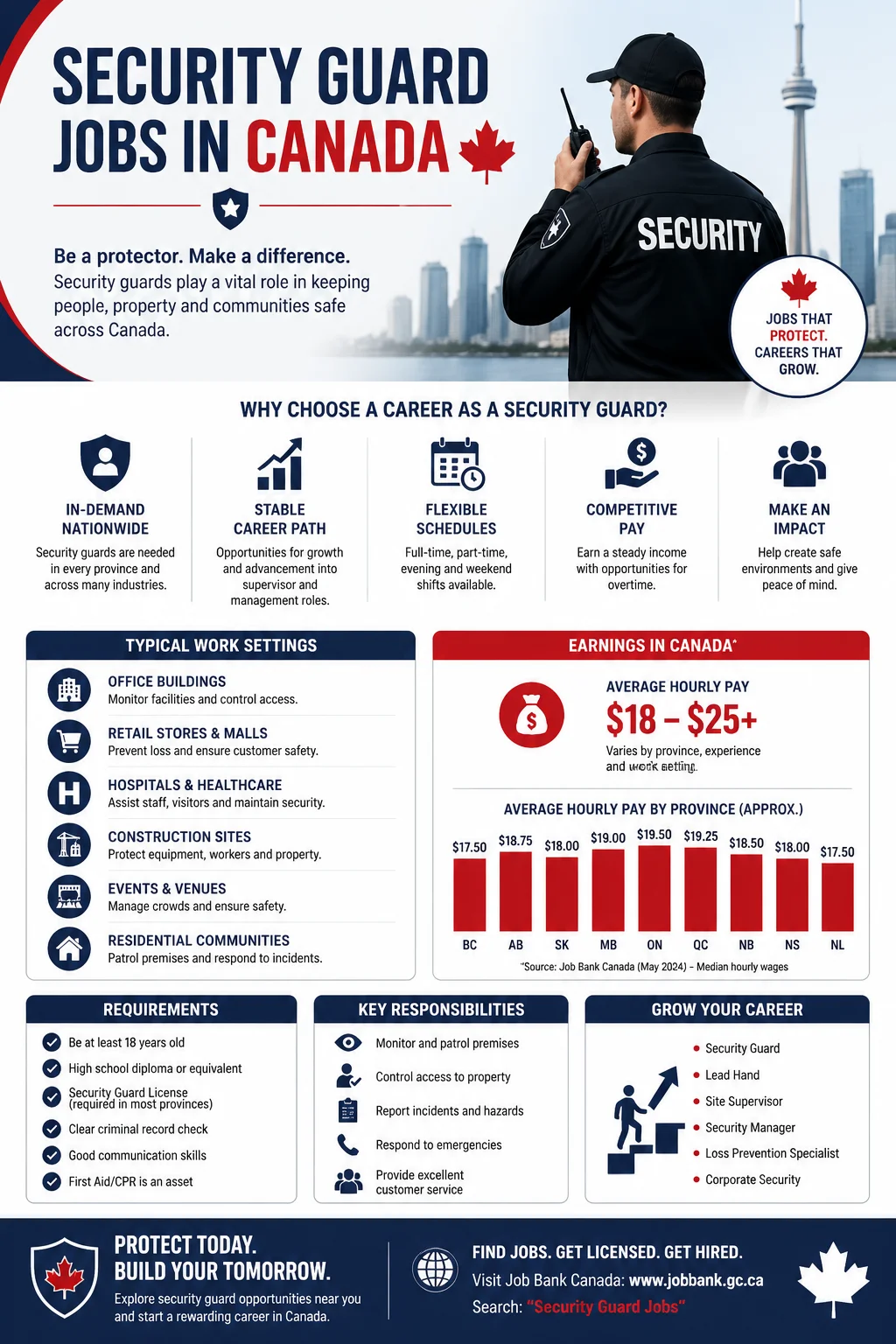 Security Guard Jobs