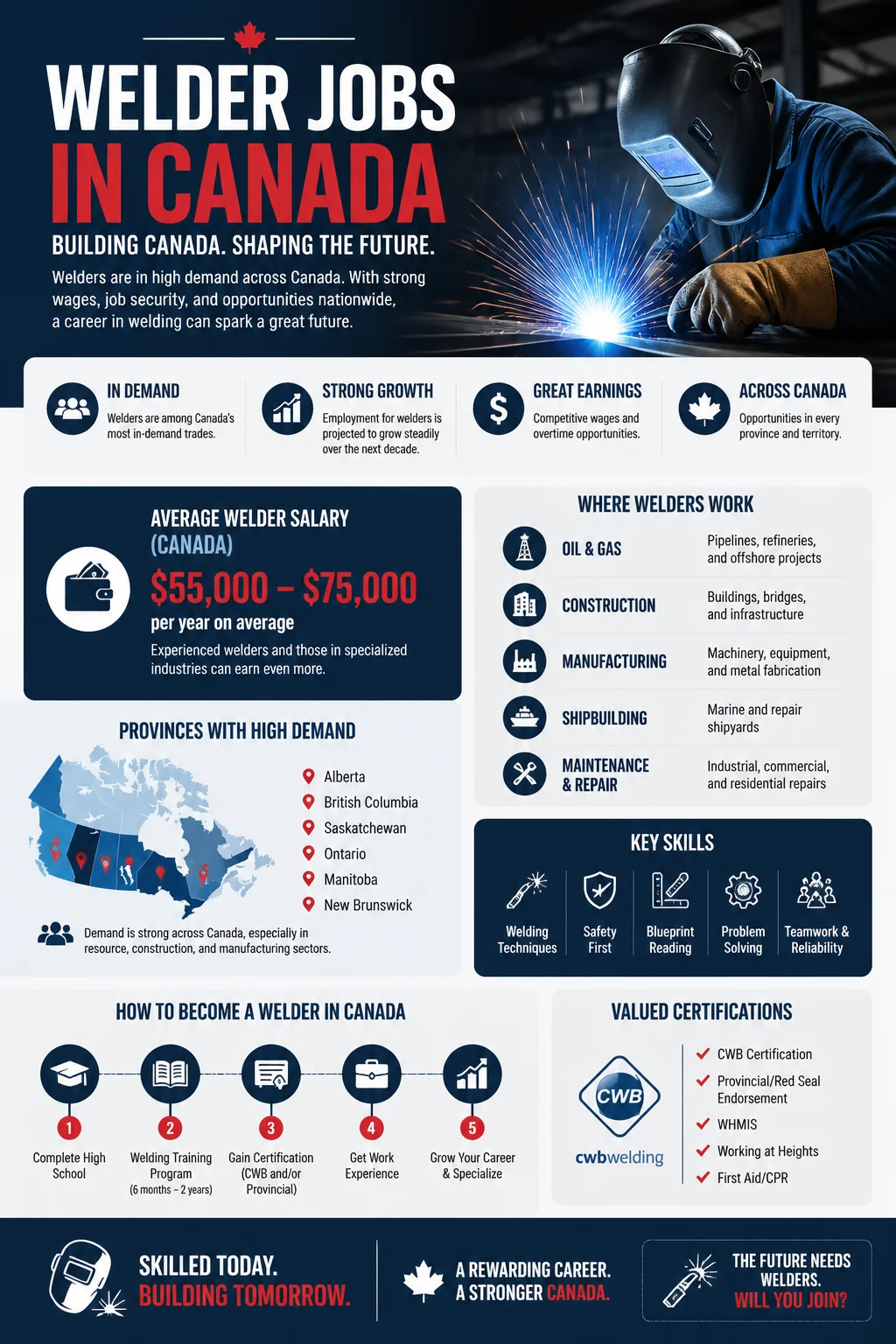 Welder Jobs