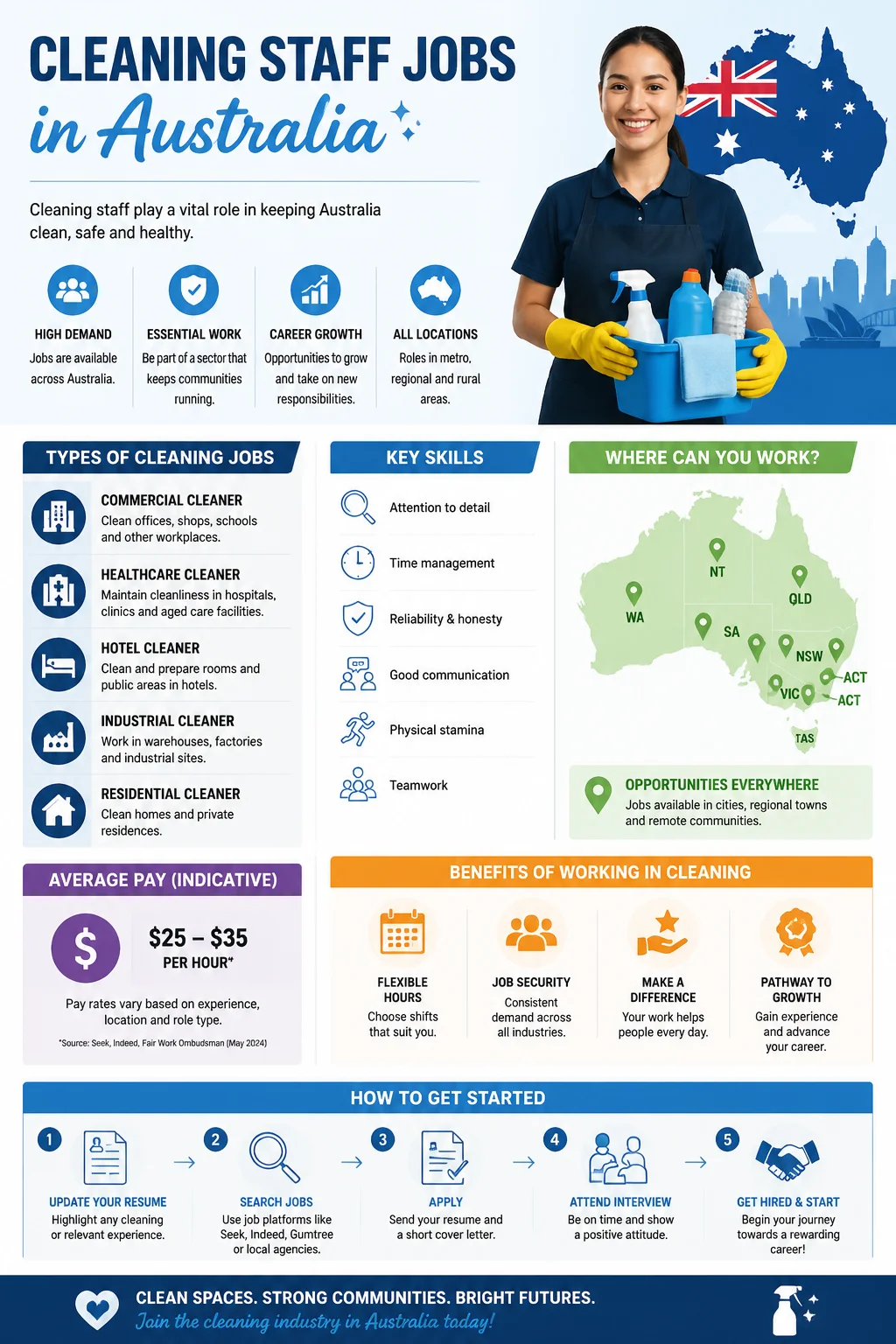 Cleaning Staff Jobs