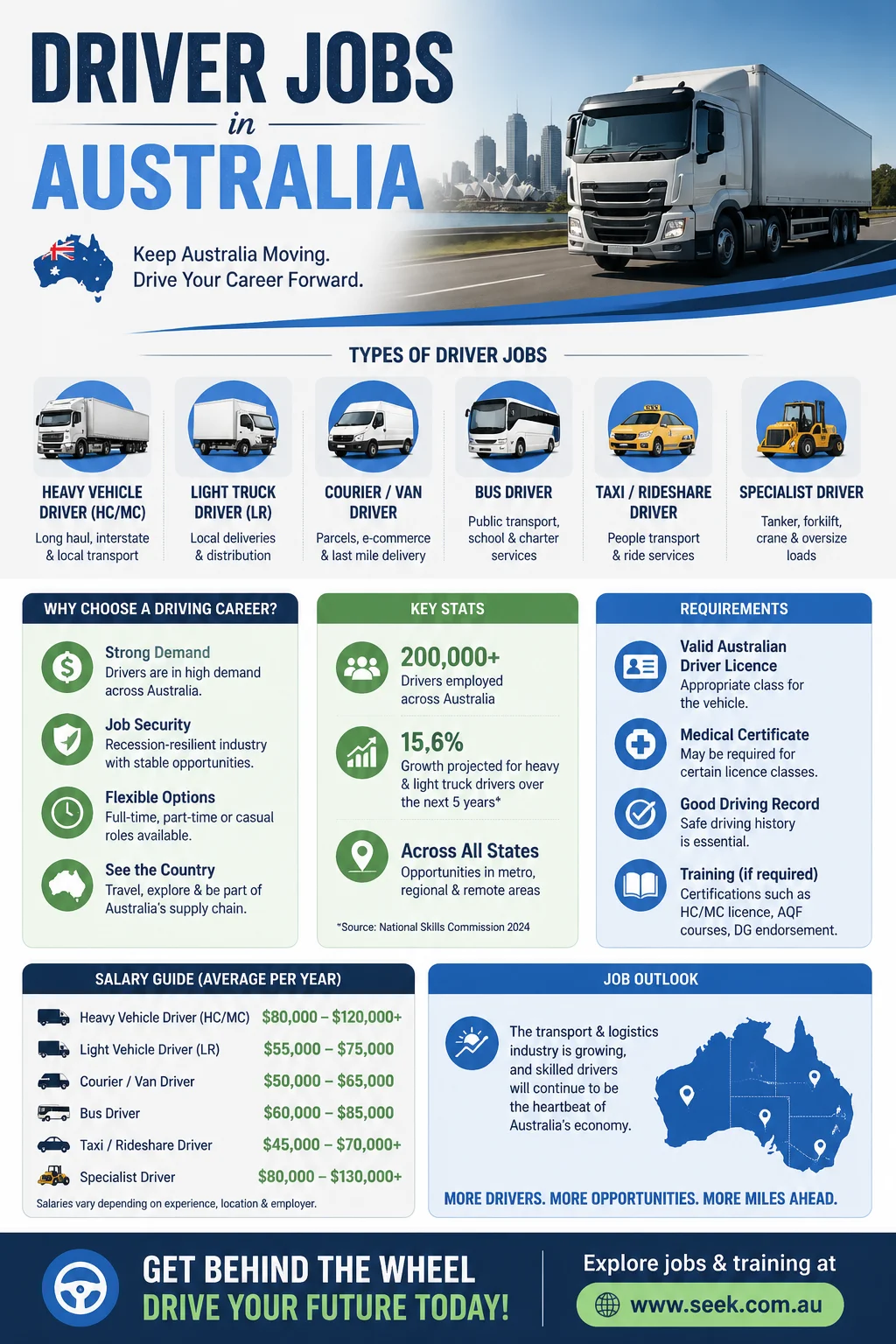 Driver Jobs
