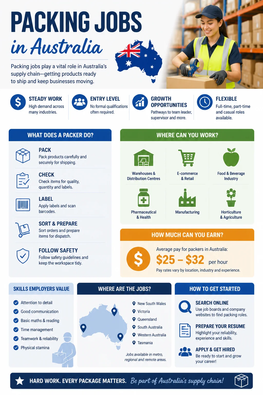 Packing Jobs