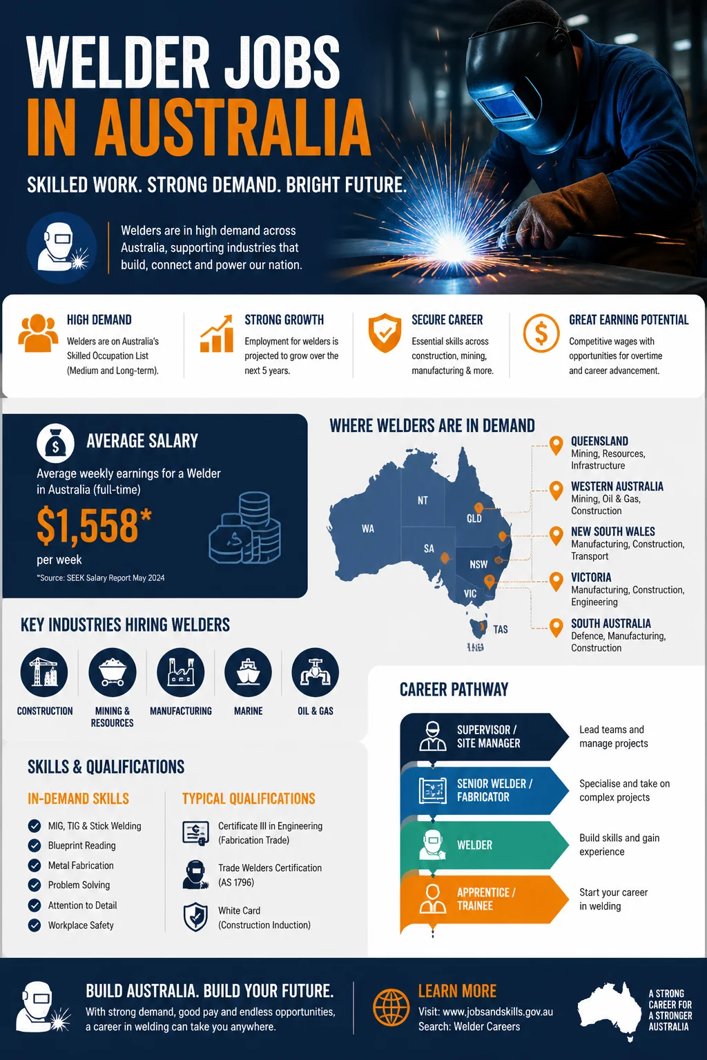 Welder Jobs