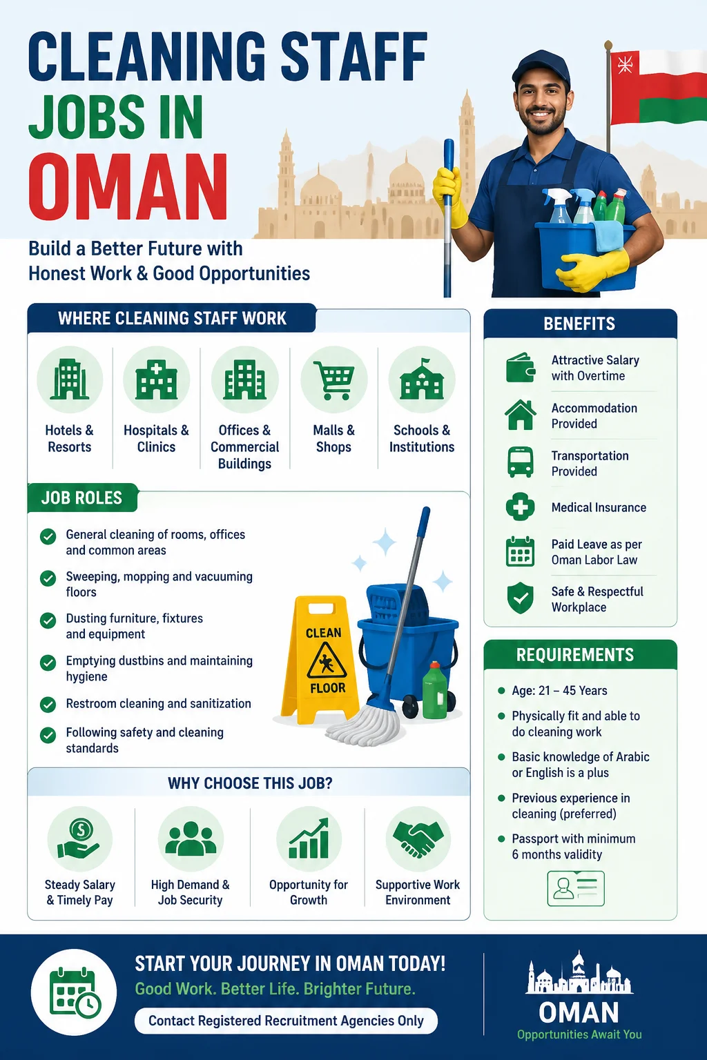 Cleaning Staff Jobs