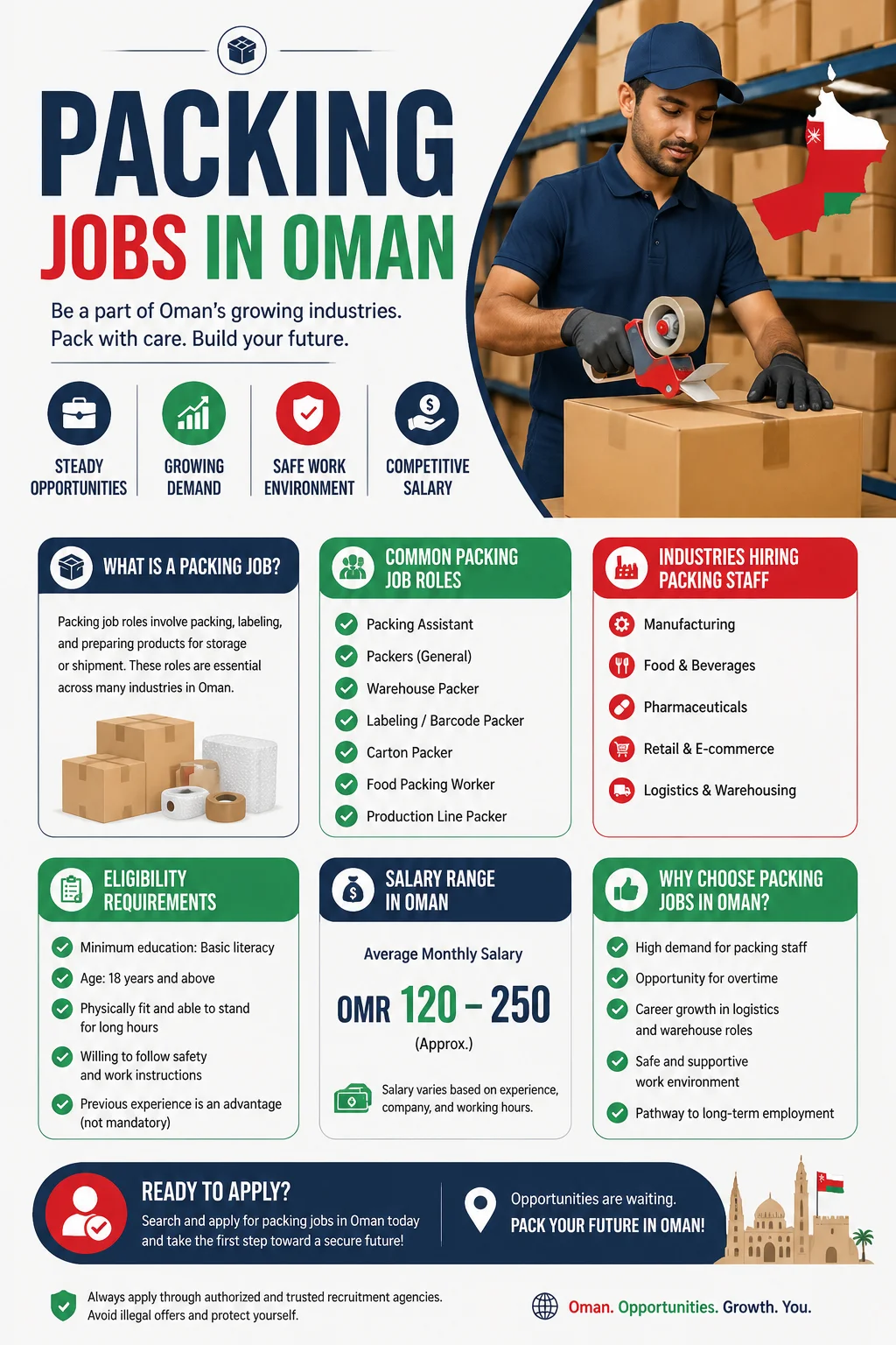 Packing Jobs