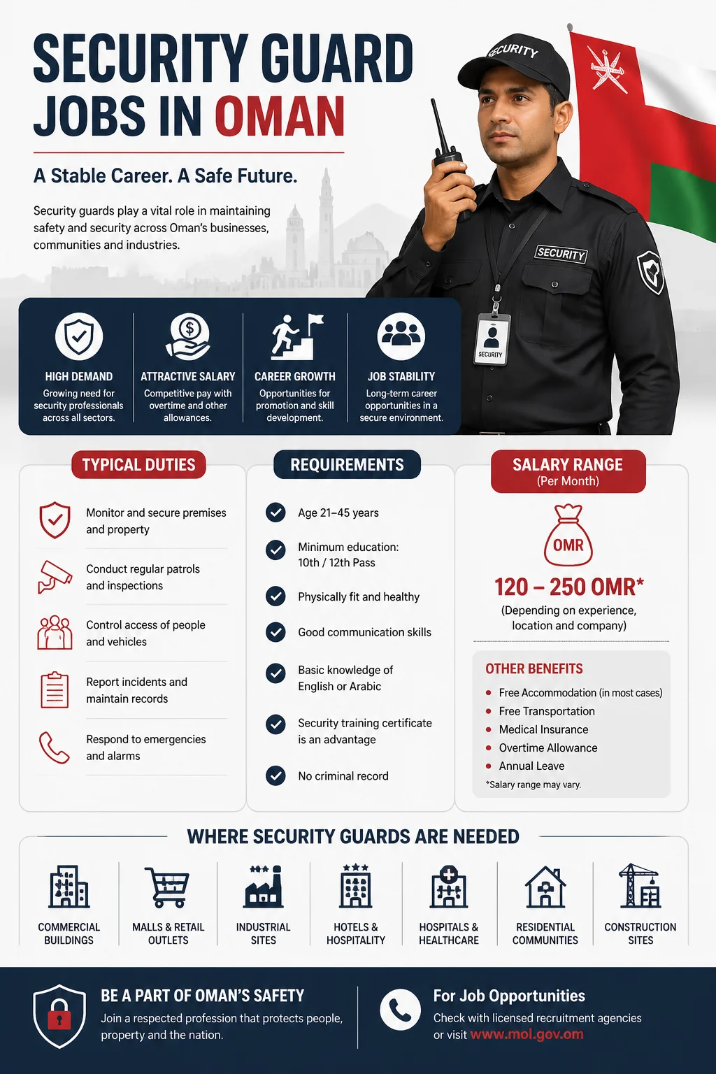 Security Guard Jobs