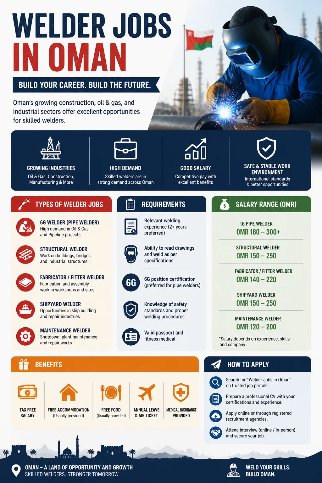 Welder Jobs