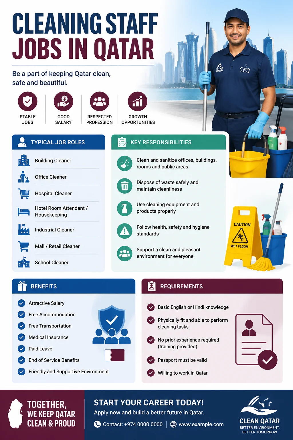Cleaning Staff Jobs