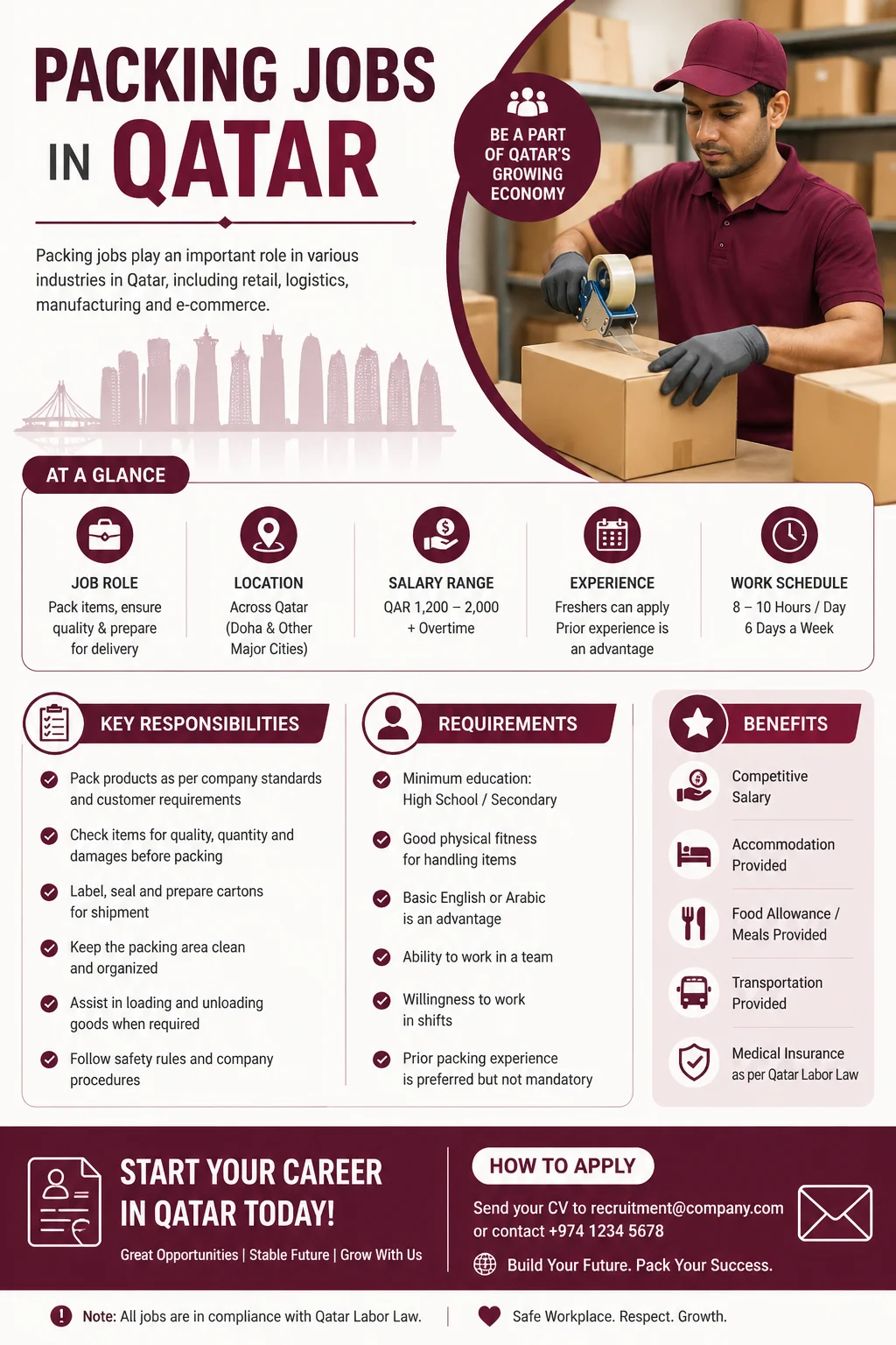 Packing Jobs