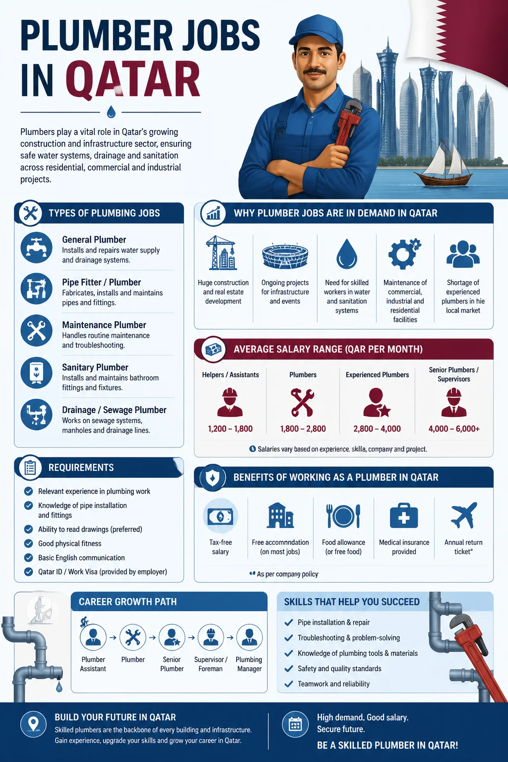 Plumber Jobs