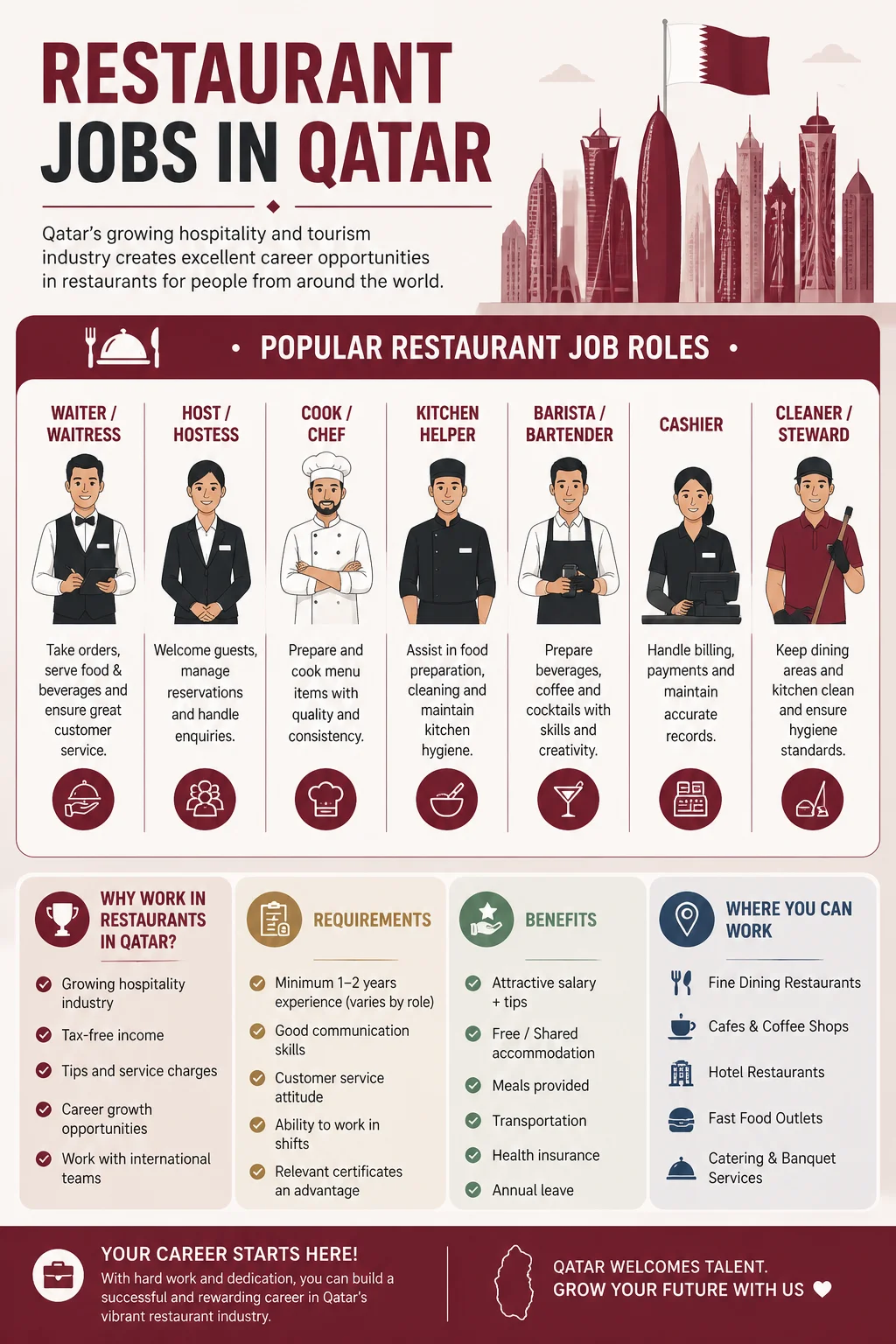 Restaurant Jobs
