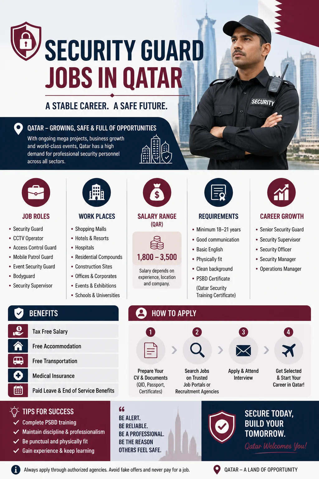 Security Guard Jobs