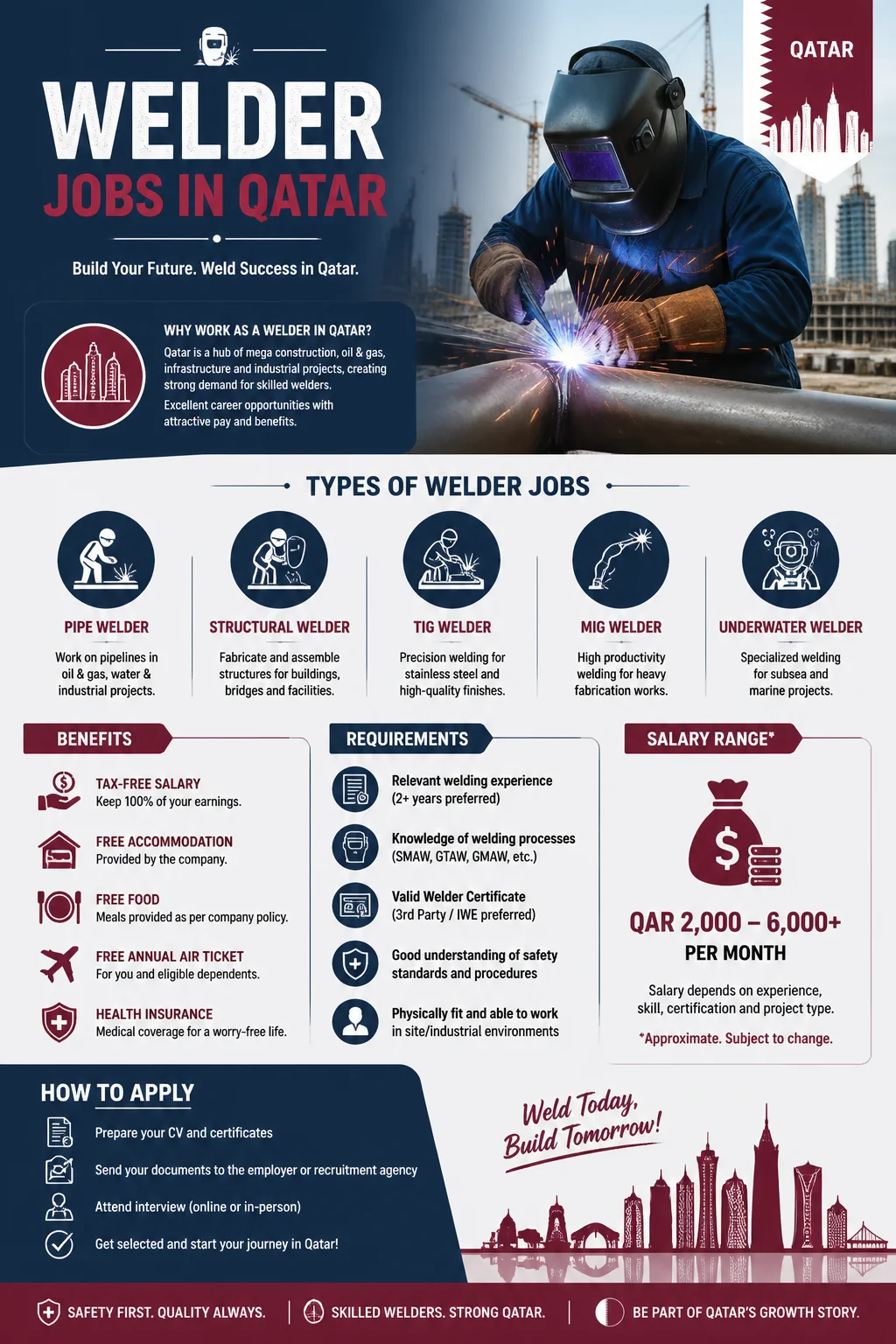 Welder Jobs