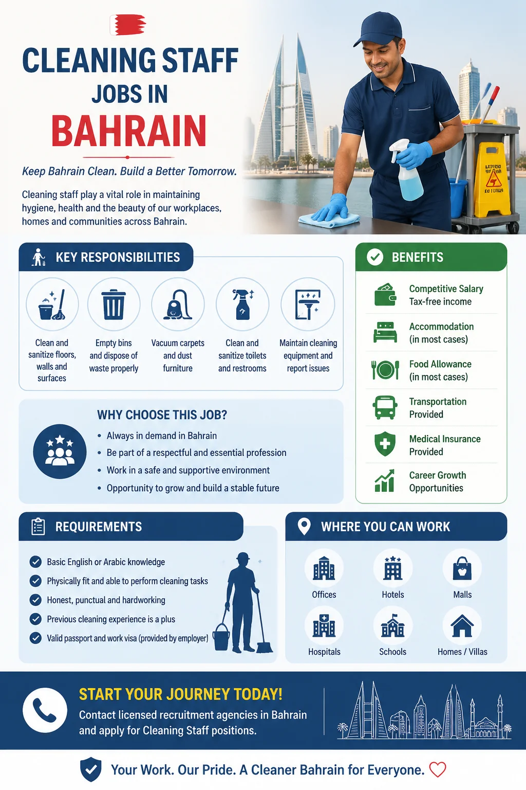 Cleaning Staff Jobs