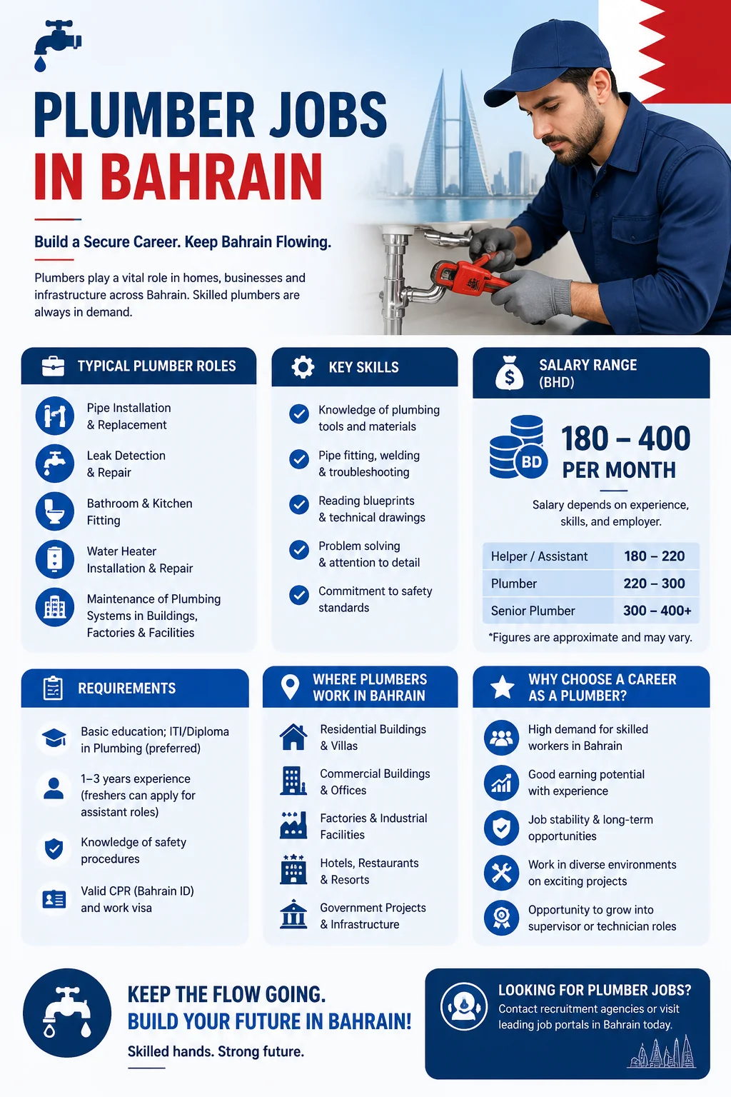 Plumber Jobs