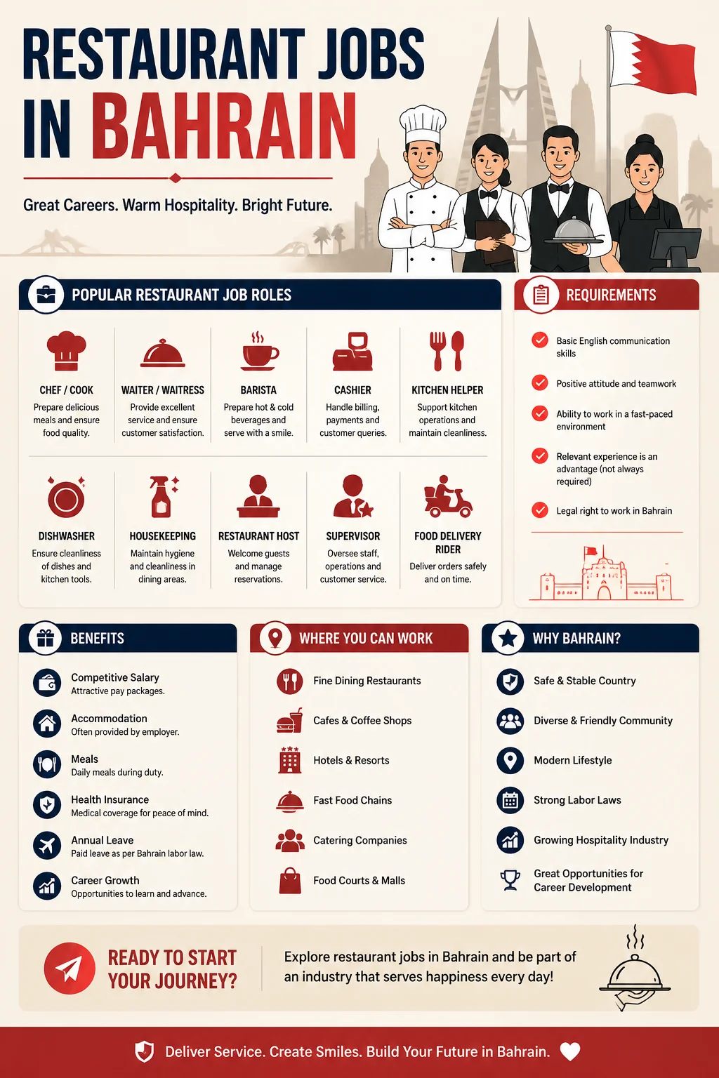 Restaurant Jobs