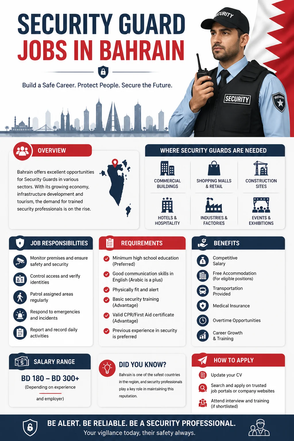 Security Guard Jobs