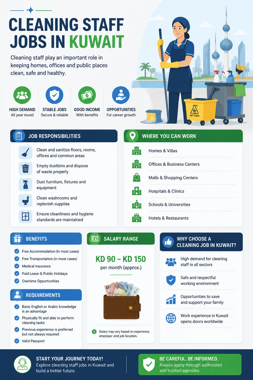 Cleaning Staff Jobs