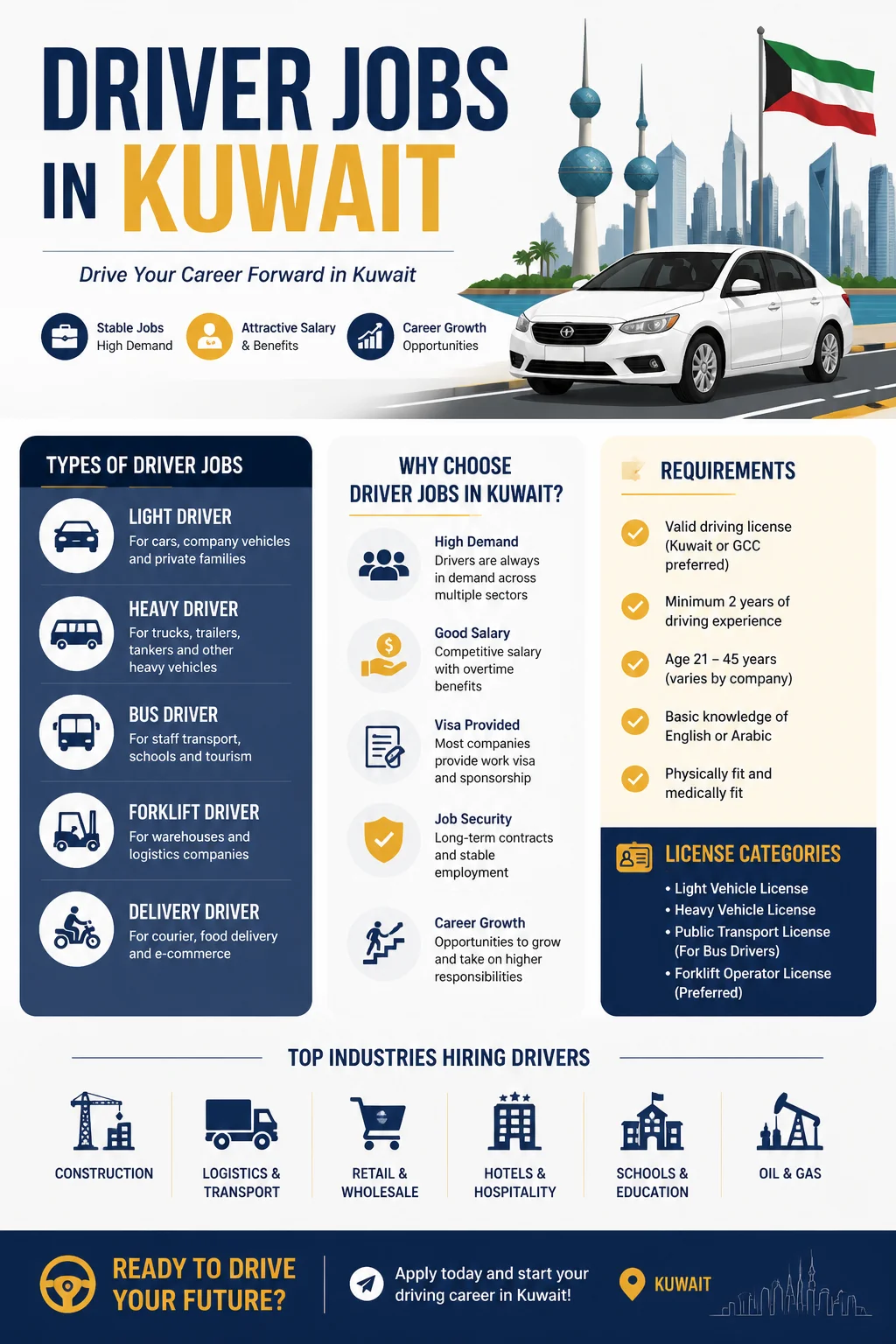 Driver Jobs