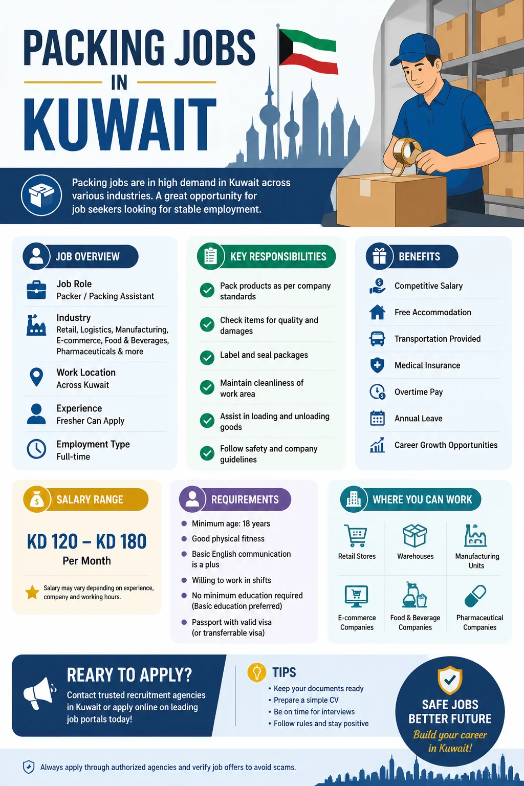 Packing Jobs
