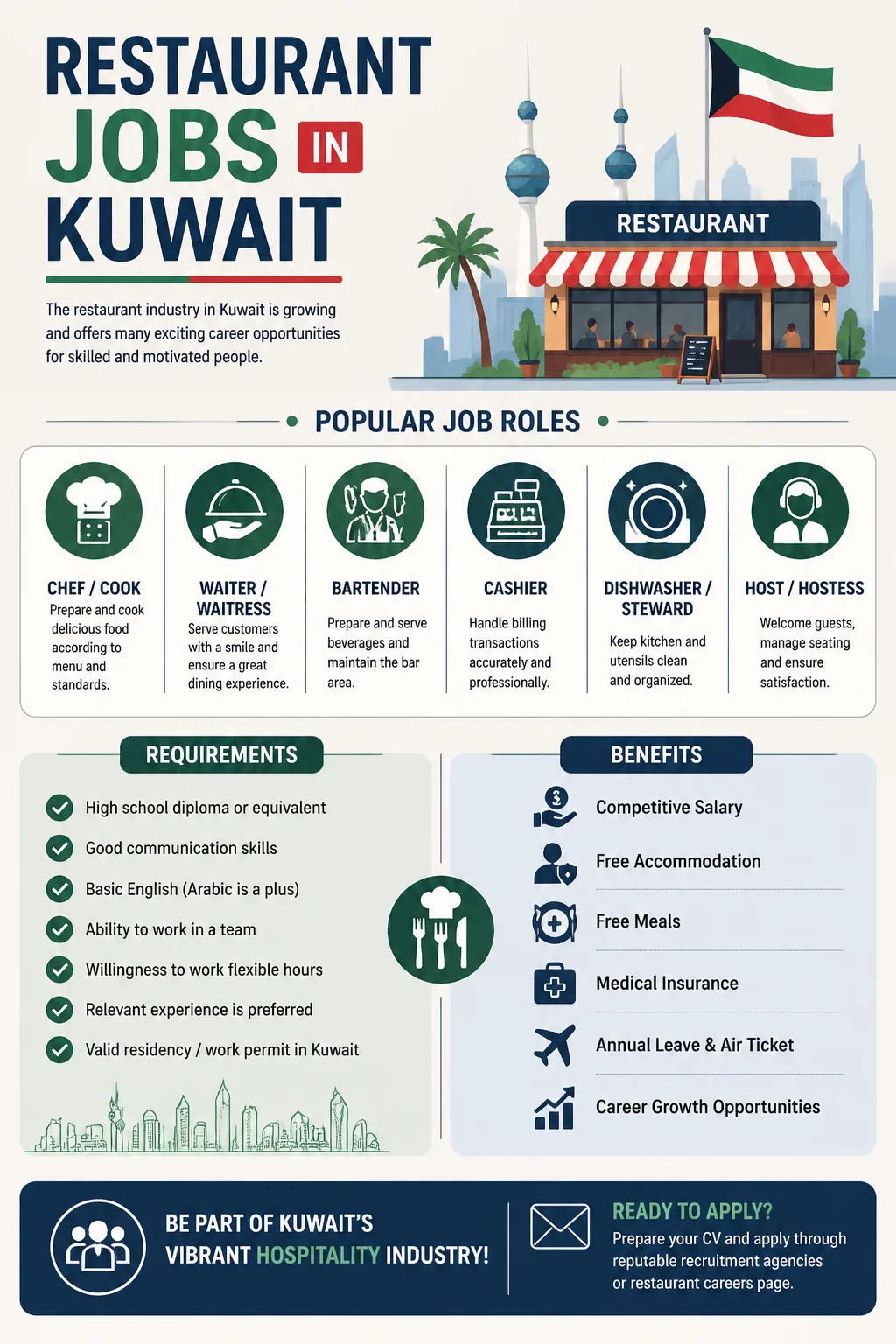 Restaurant Jobs