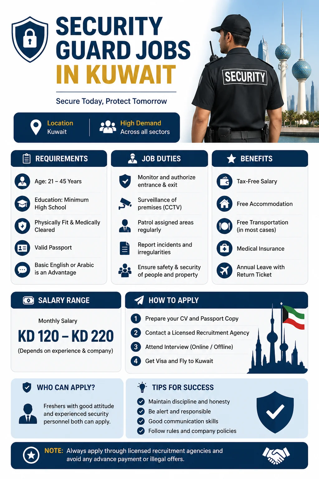 Security Guard Jobs