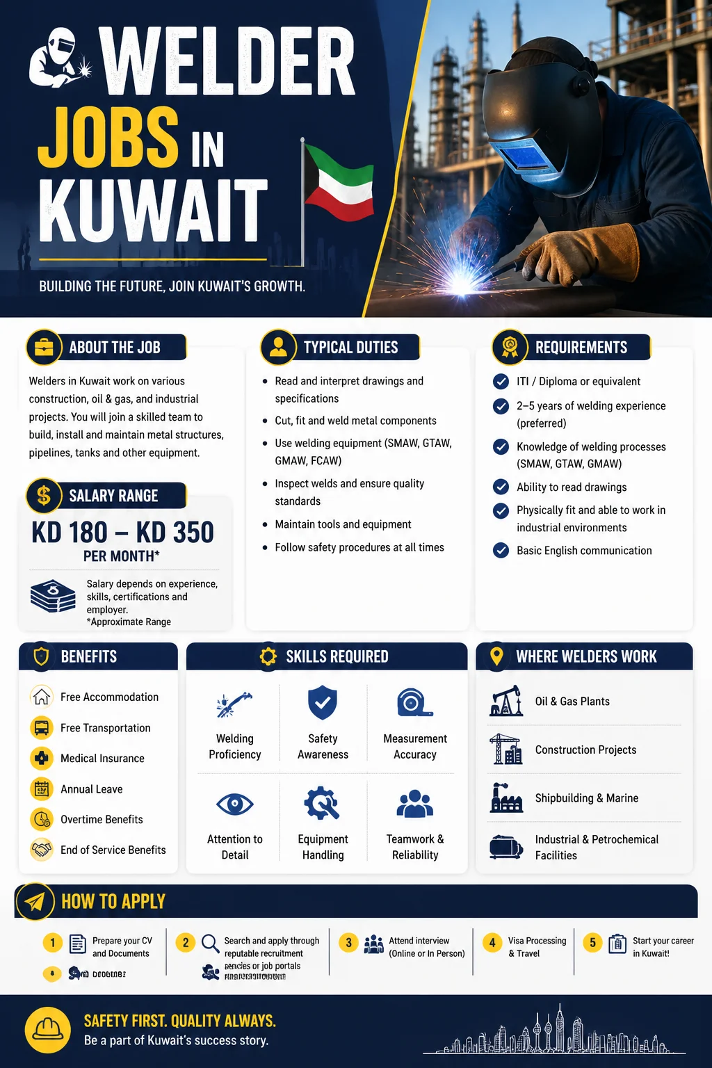 Welder Jobs