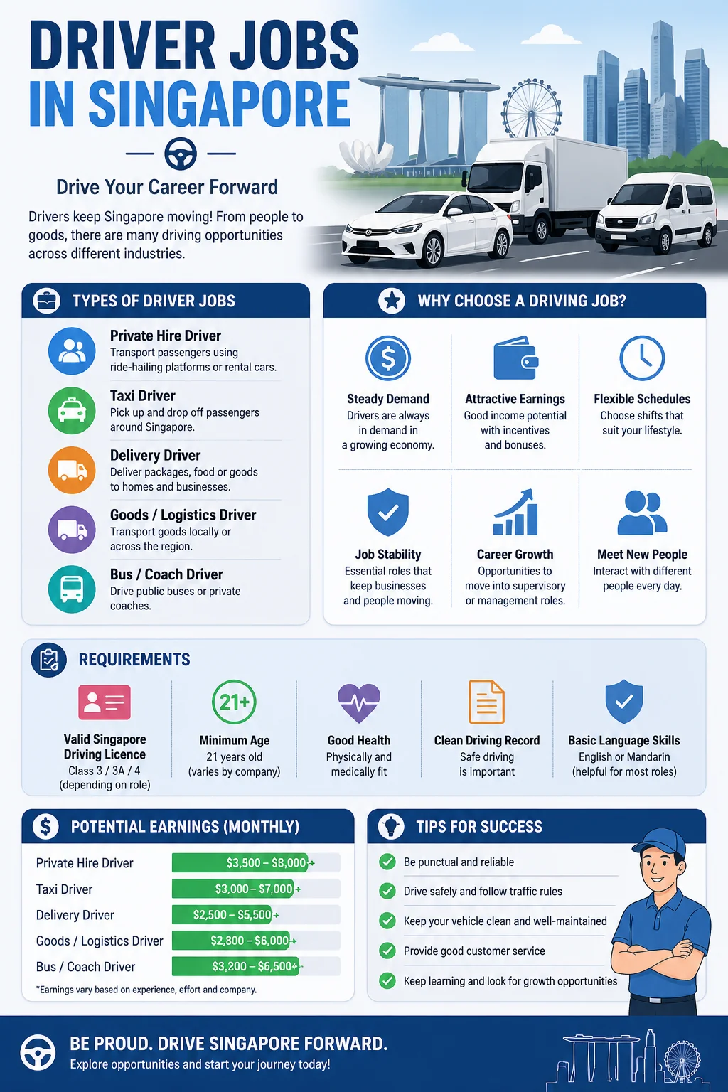 Driver Jobs