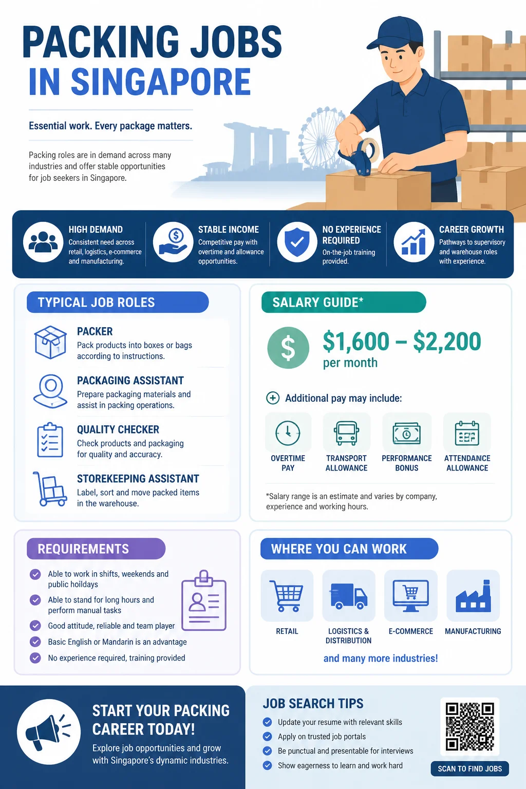 Packing Jobs